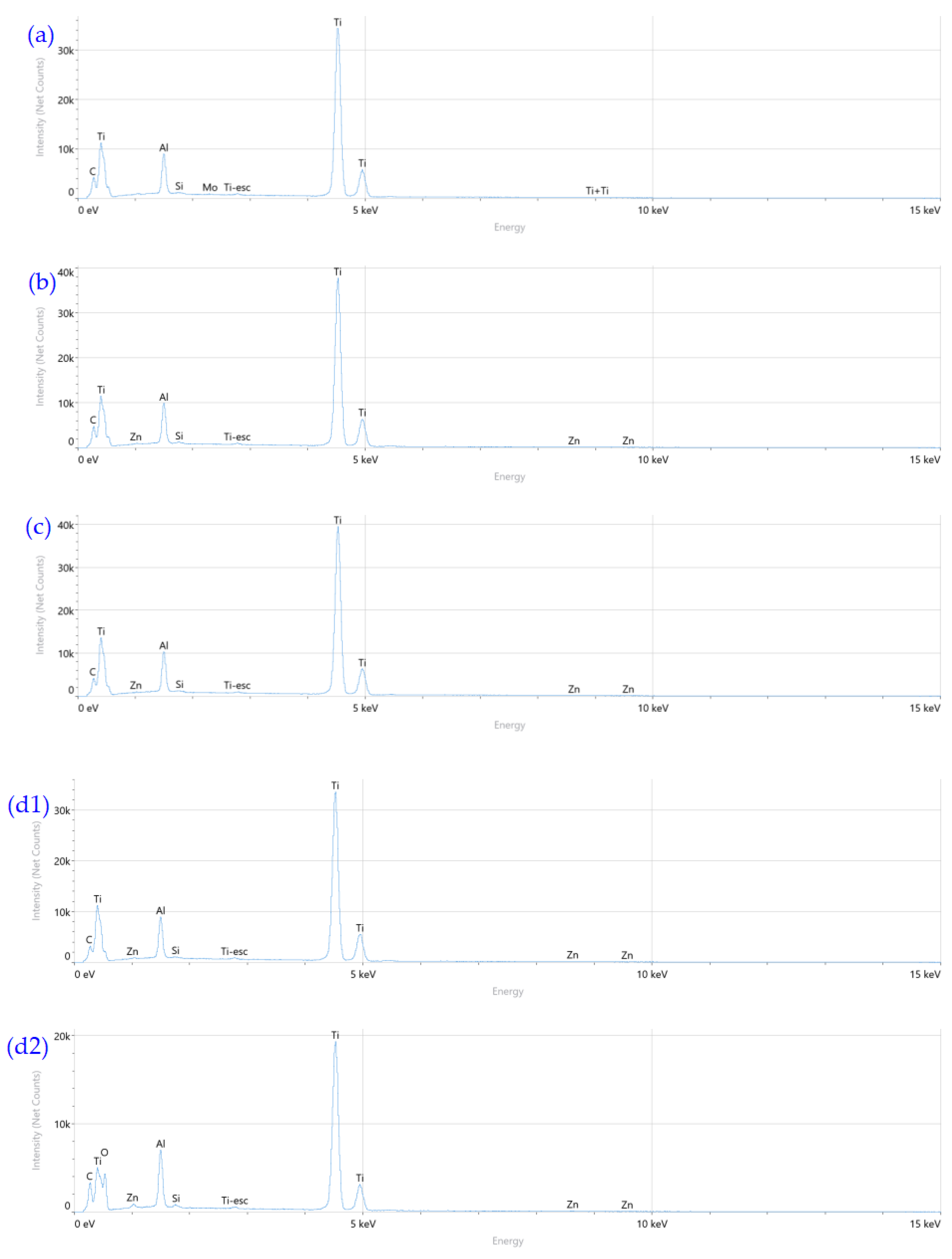 Metals 13 01701 g007a