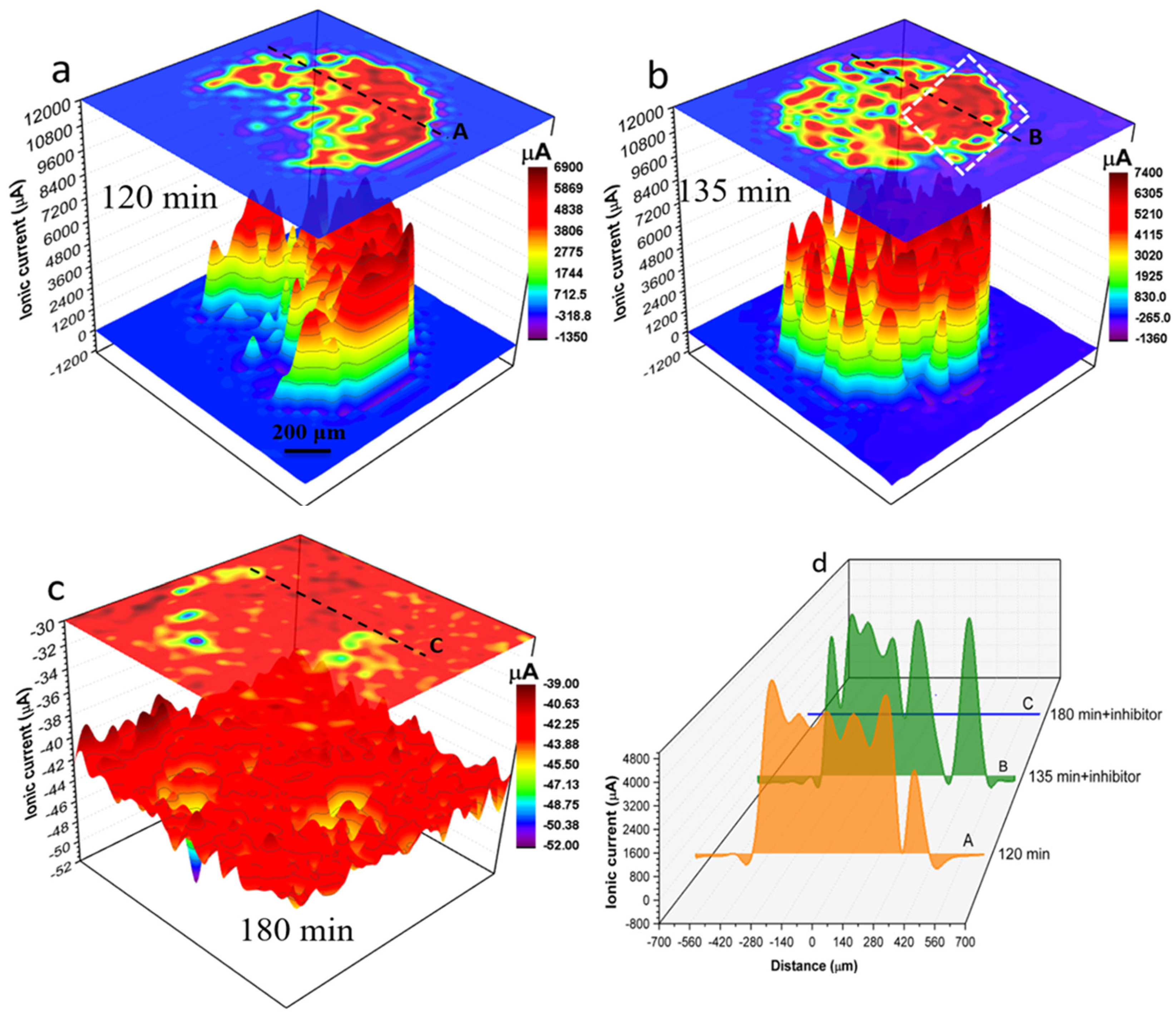 Metals 13 01703 g007