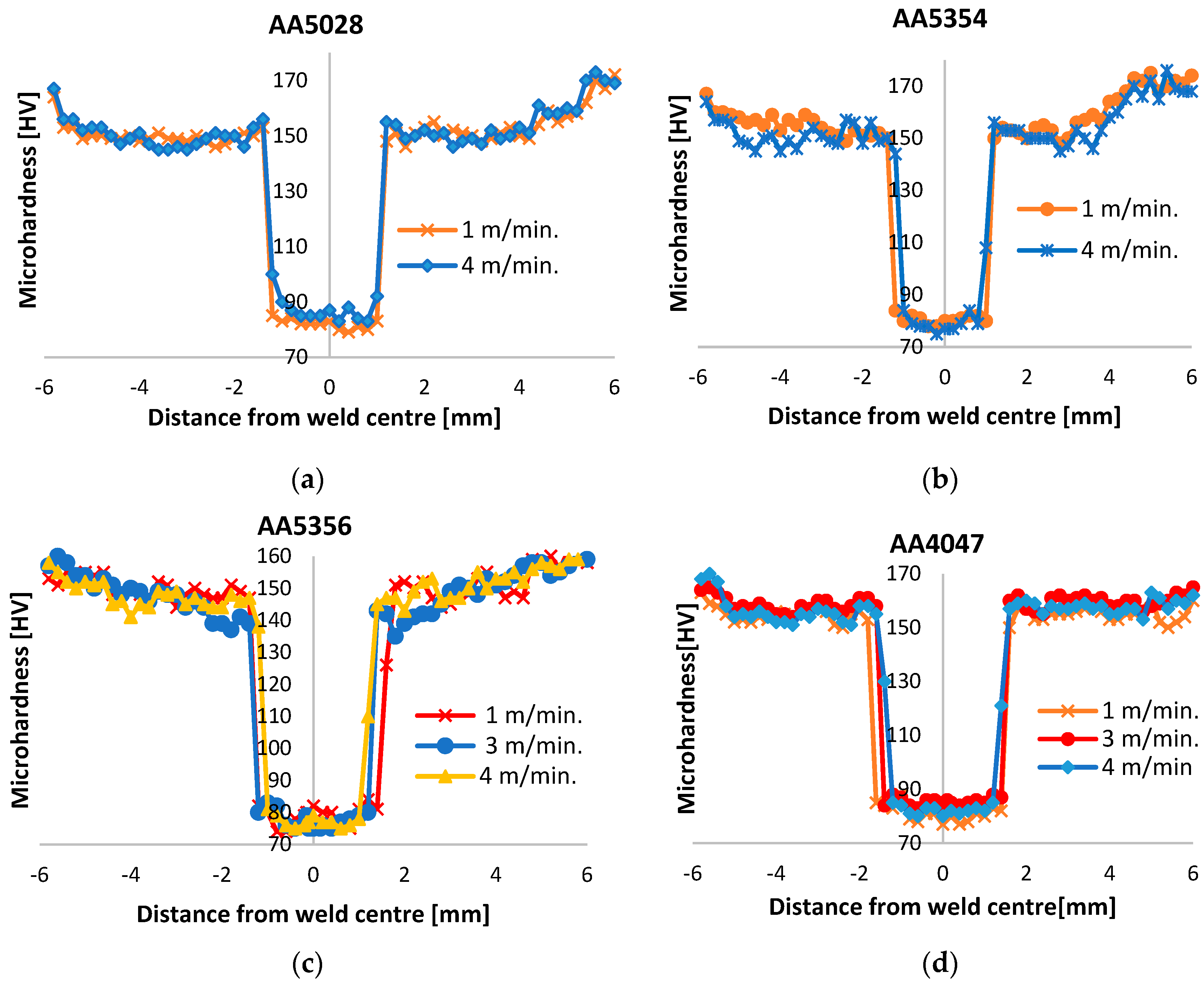 Metals 13 01704 g005