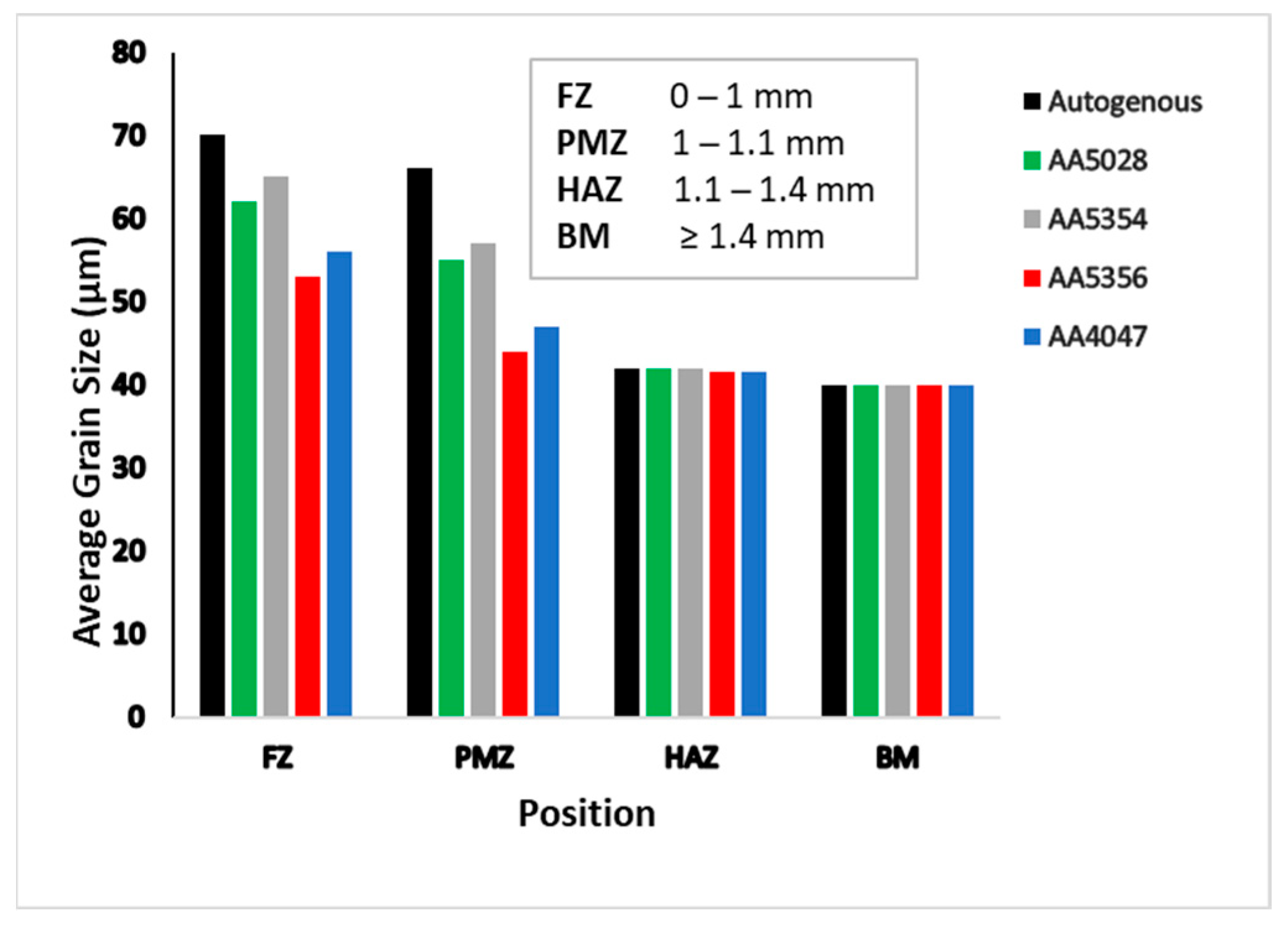 Metals 13 01704 g013