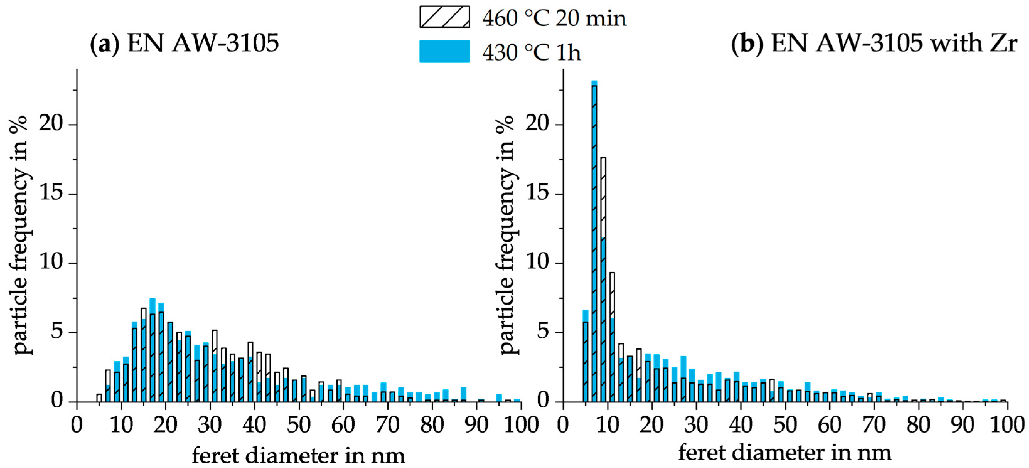 Metals 13 01706 g013