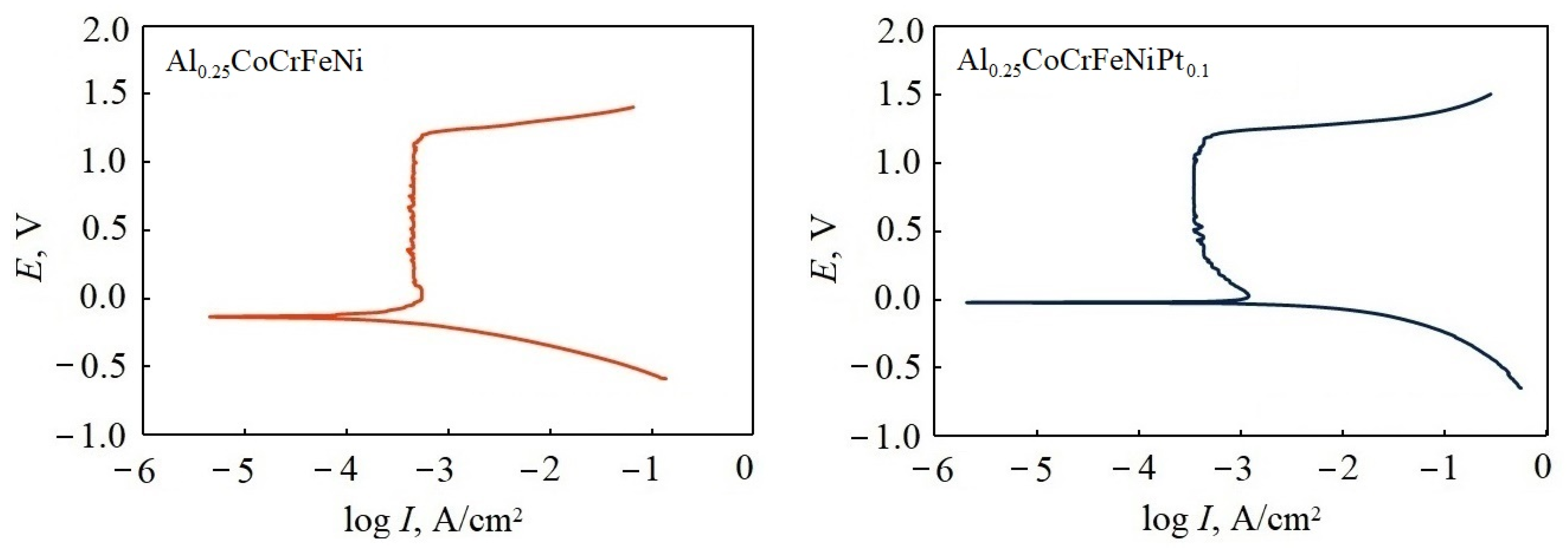 Metals 13 01709 g007