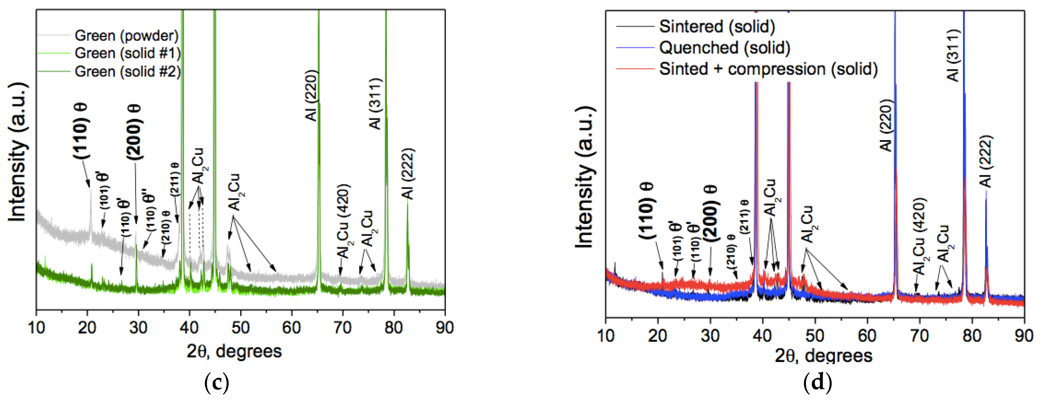 Metals 13 01710 g011b