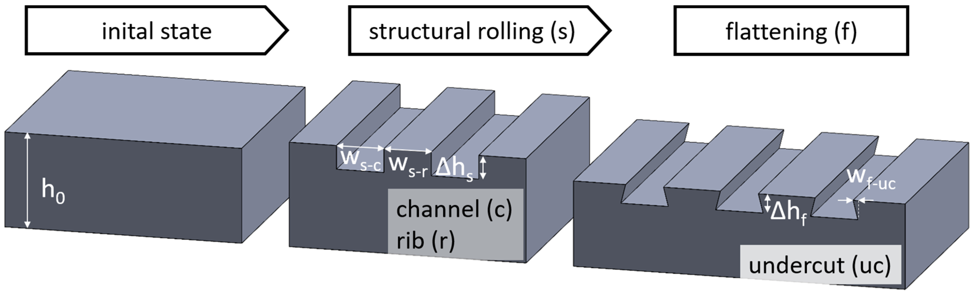 Metals 13 01717 g001
