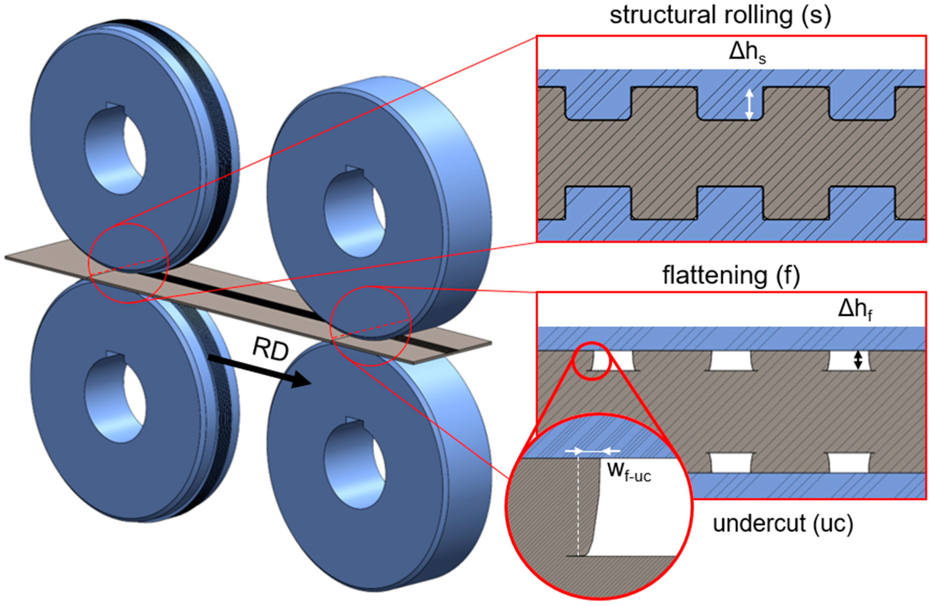 Metals 13 01717 g002