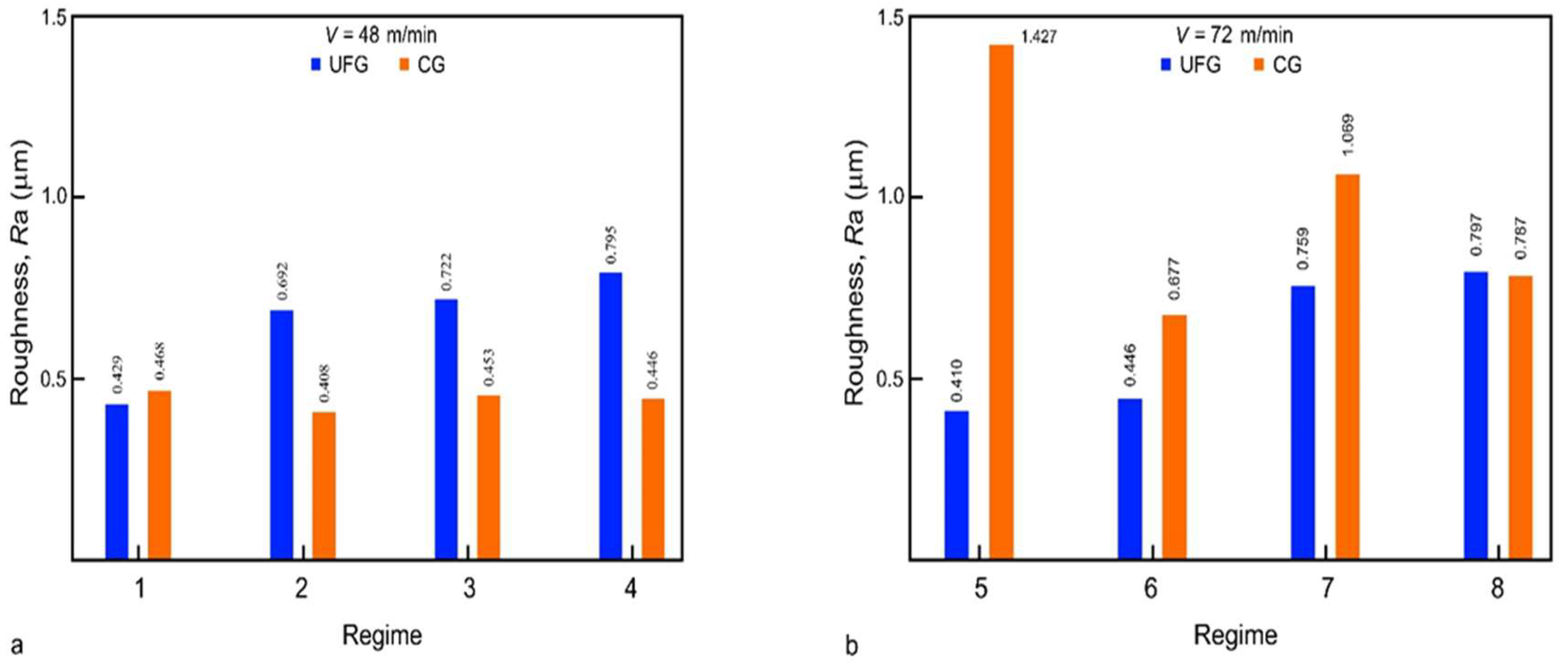 Metals 13 01721 g004