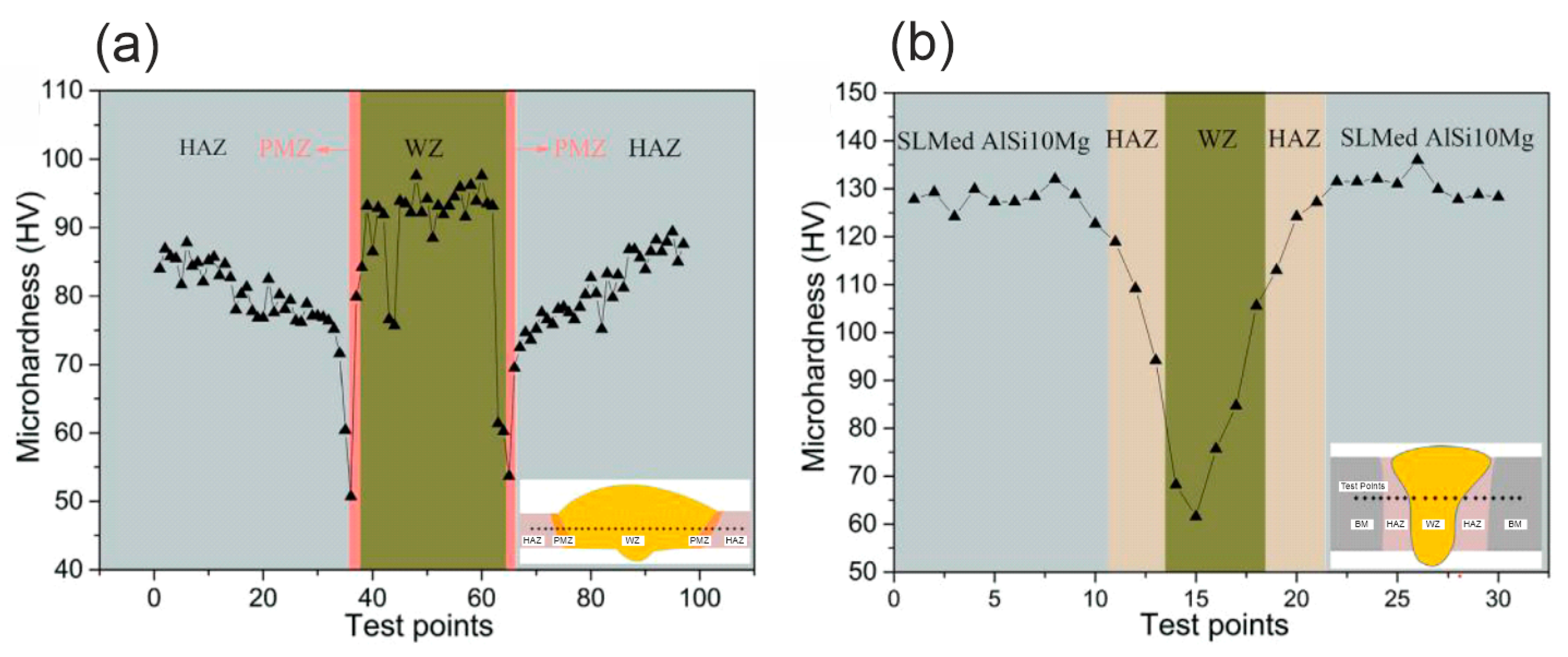 Metals 13 01724 g012