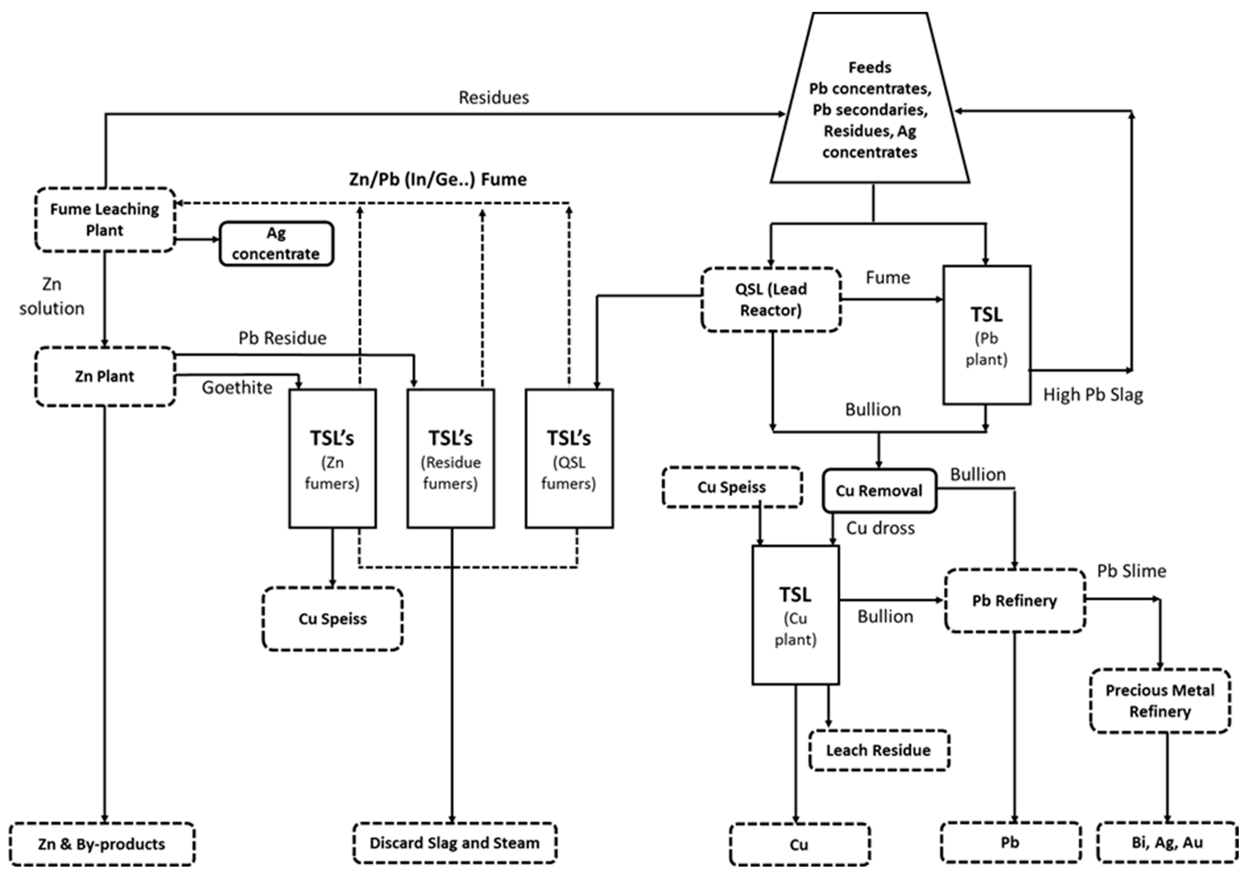 Metals 13 01728 g006