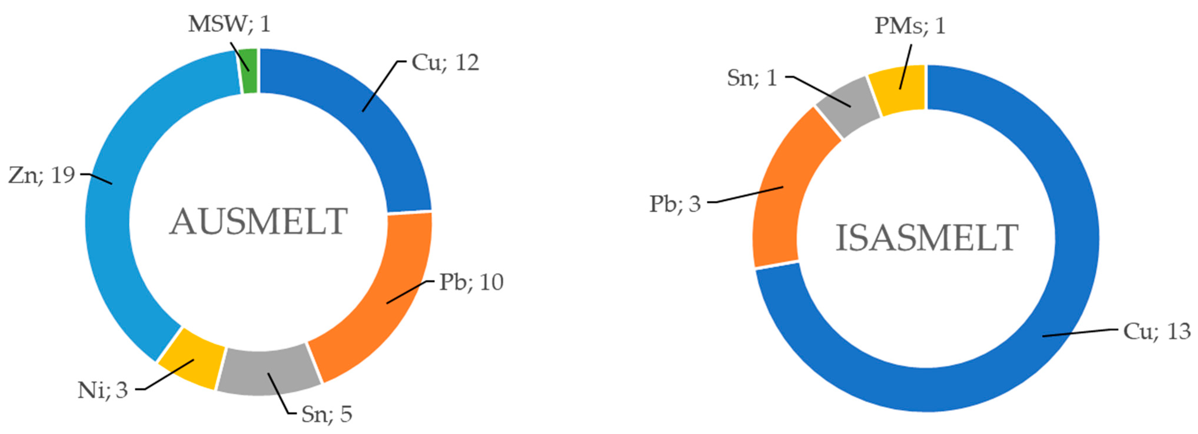 Metals 13 01728 g007