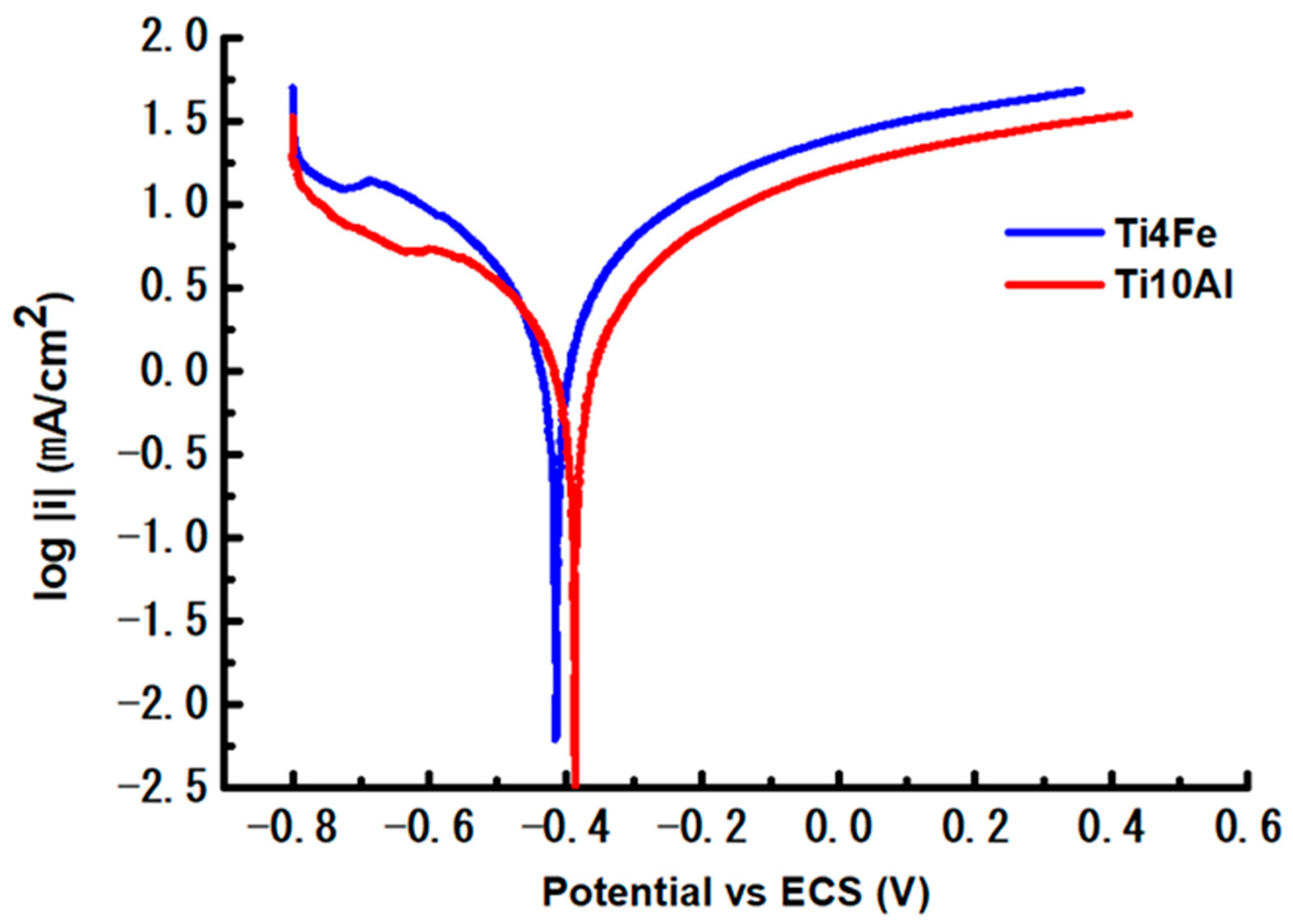 Metals 13 01729 g004