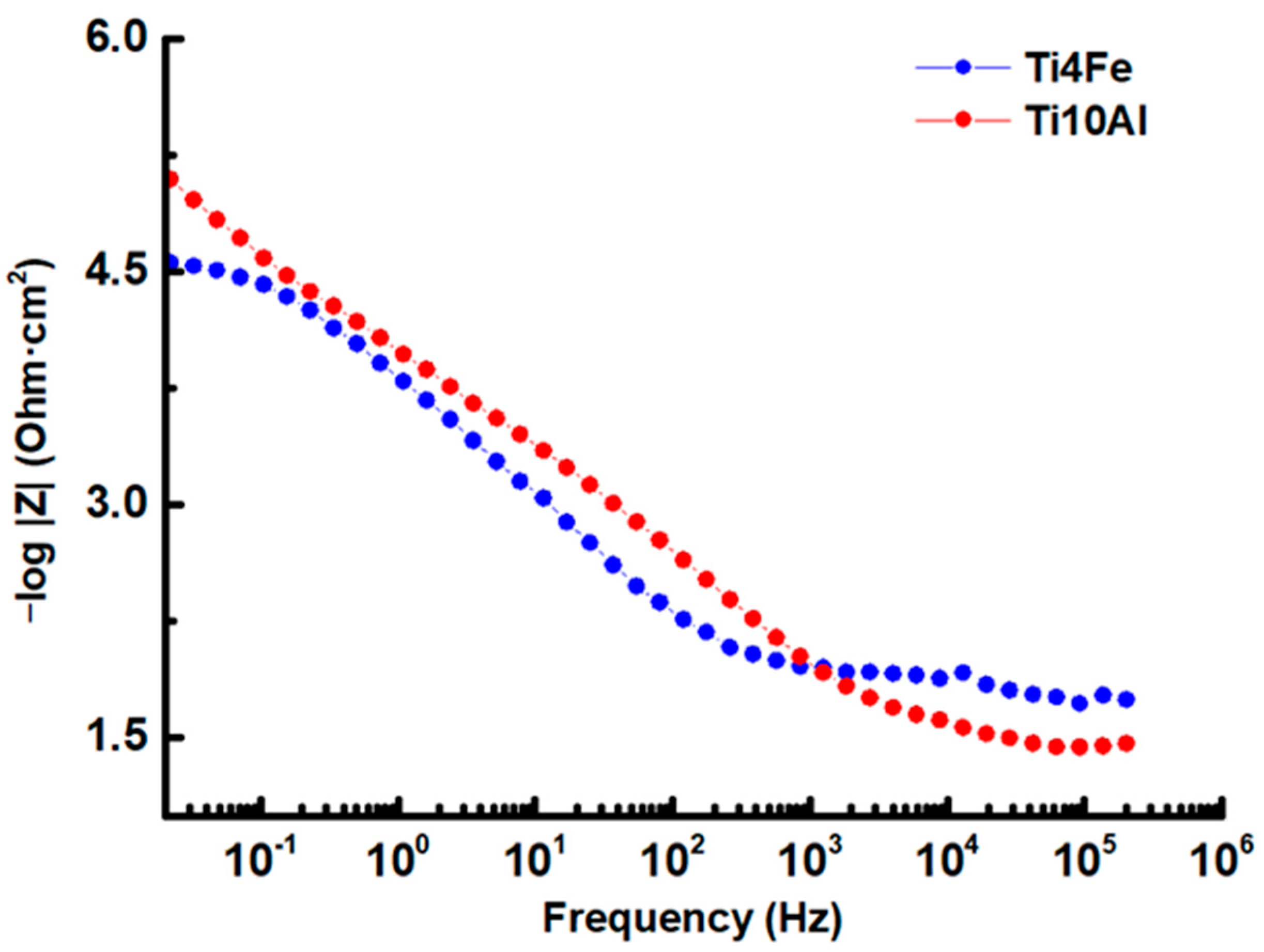 Metals 13 01729 g006