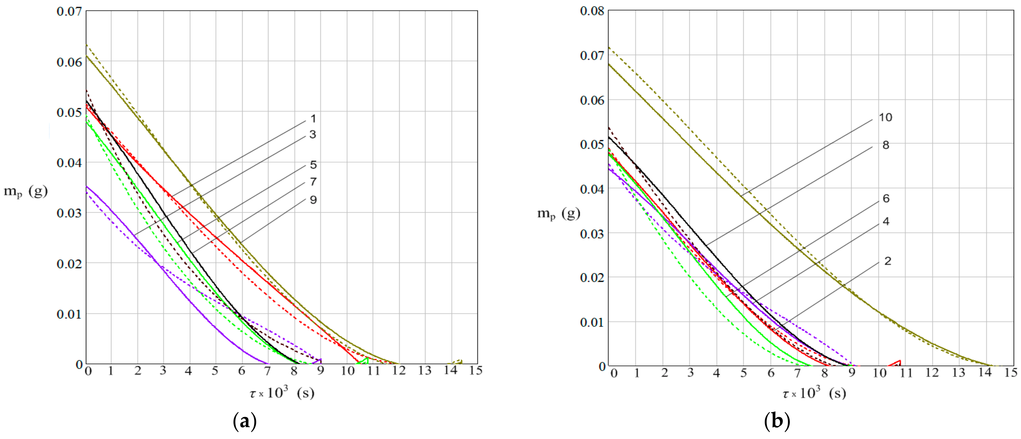 Metals 13 01733 g013