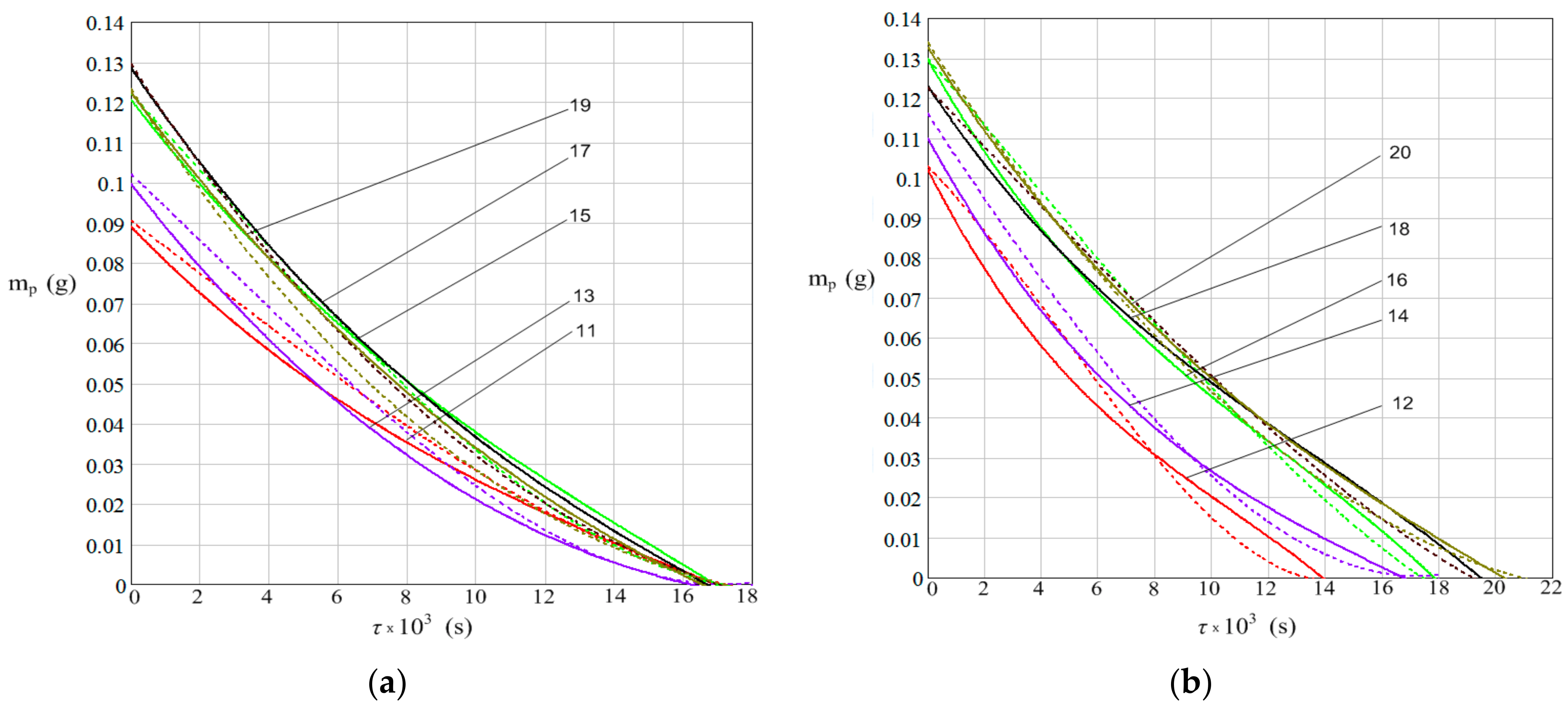 Metals 13 01733 g014