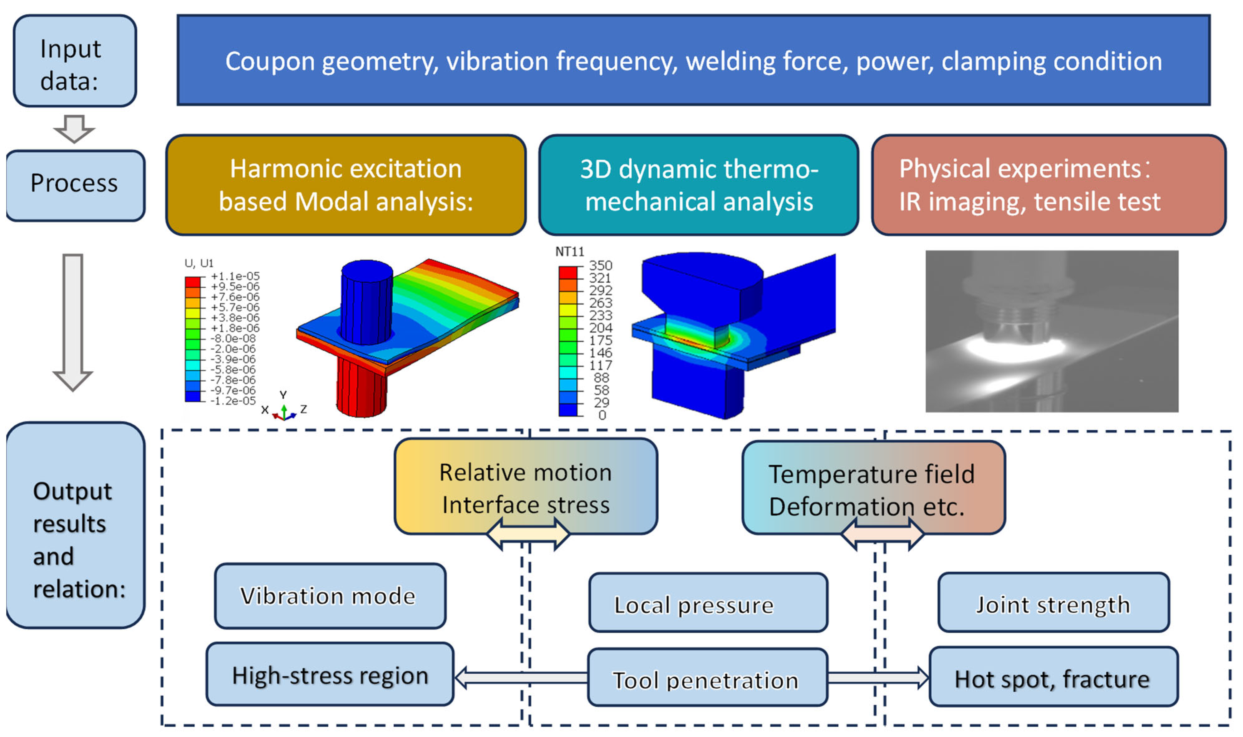 Metals 13 01735 g003