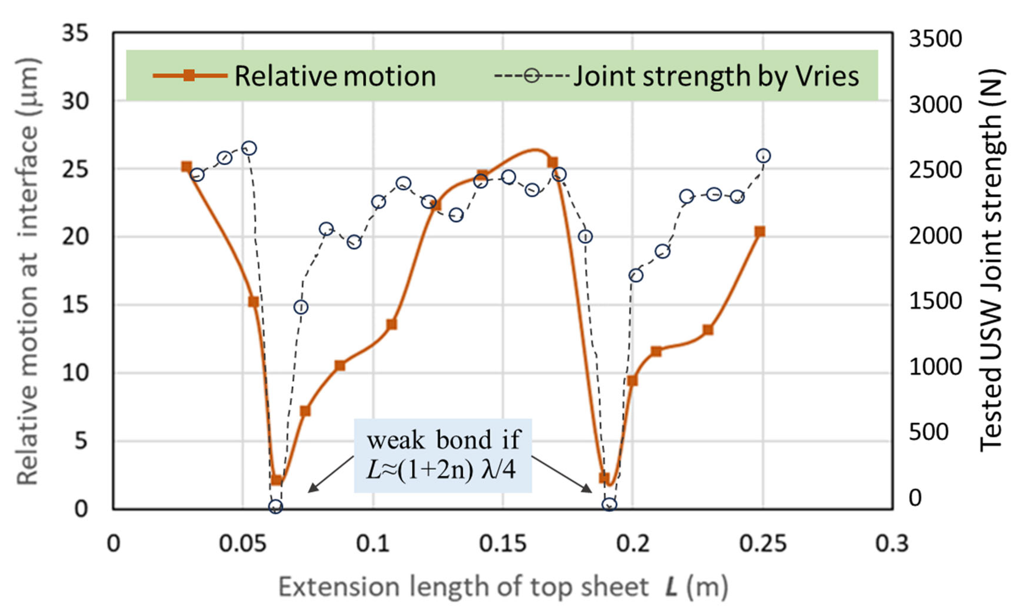 Metals 13 01735 g005