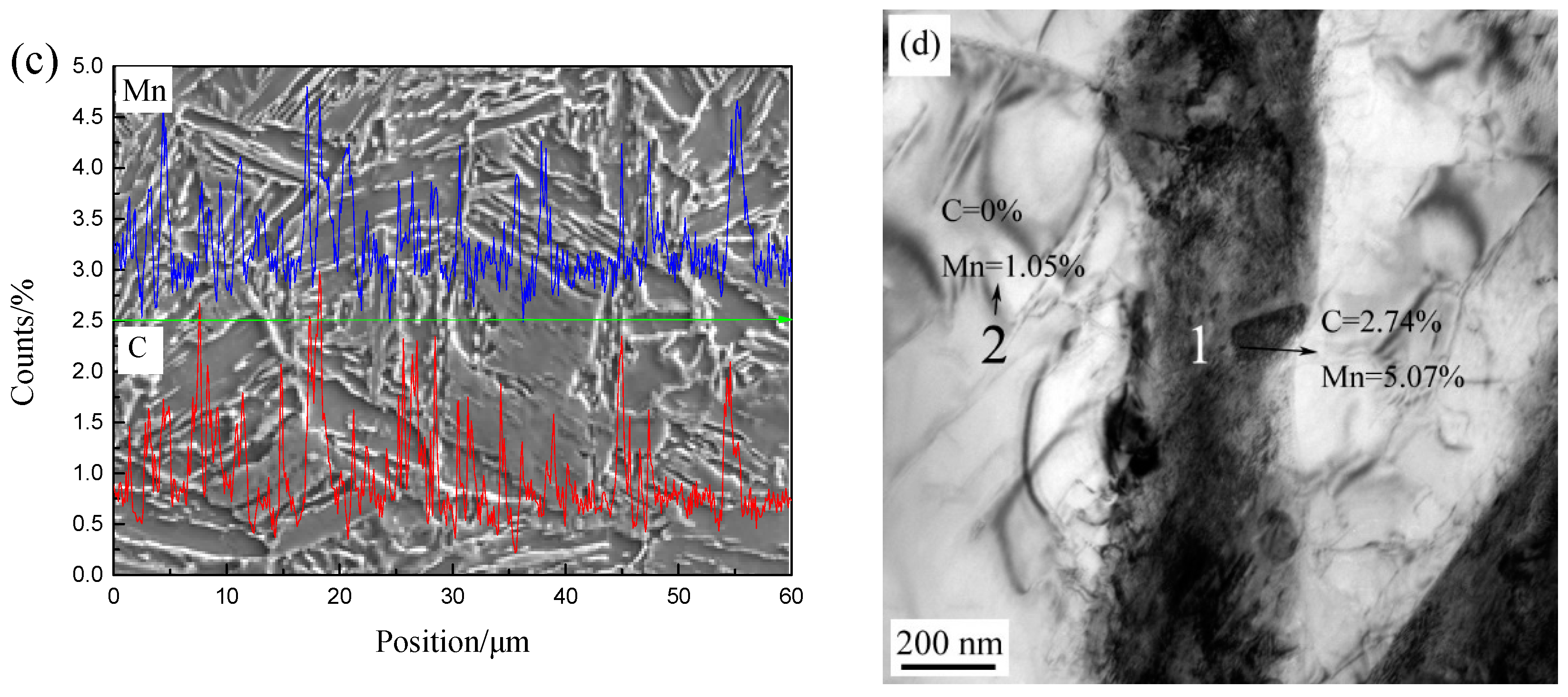 Metals 13 01737 g009b