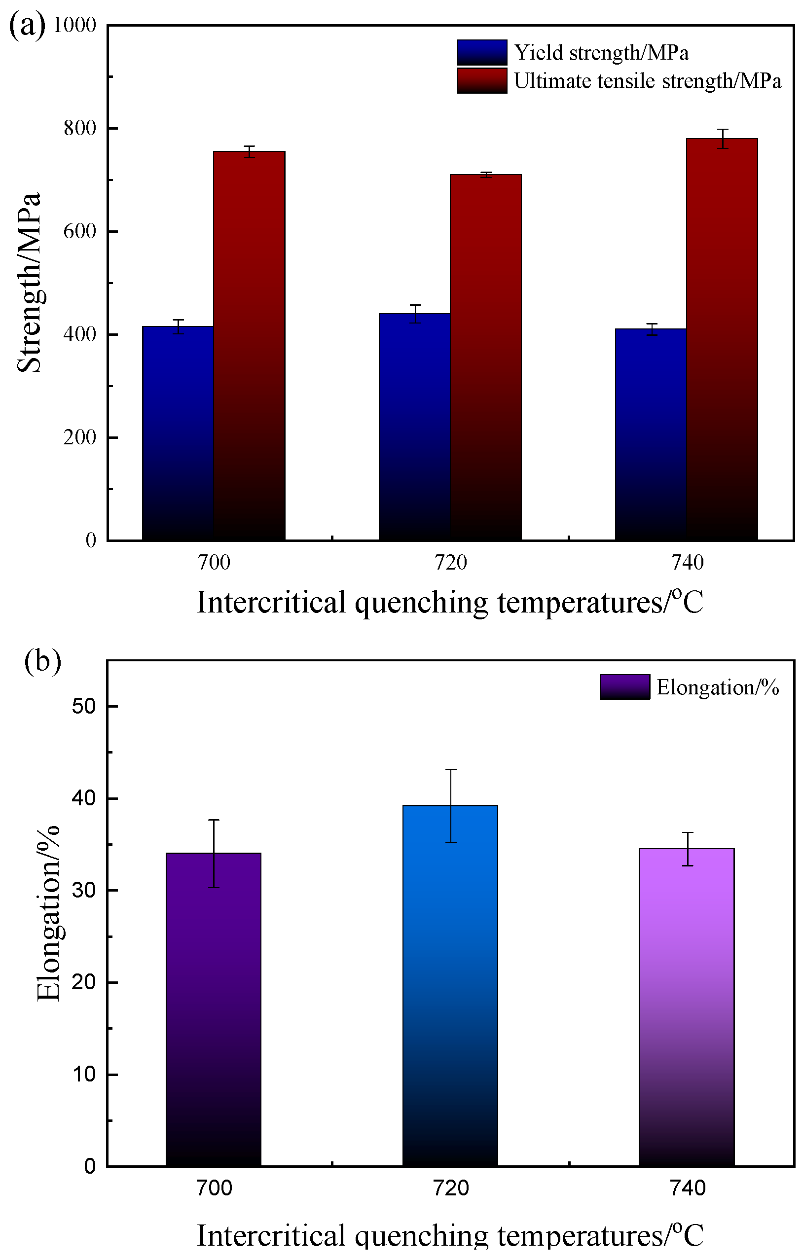 Metals 13 01737 g010a