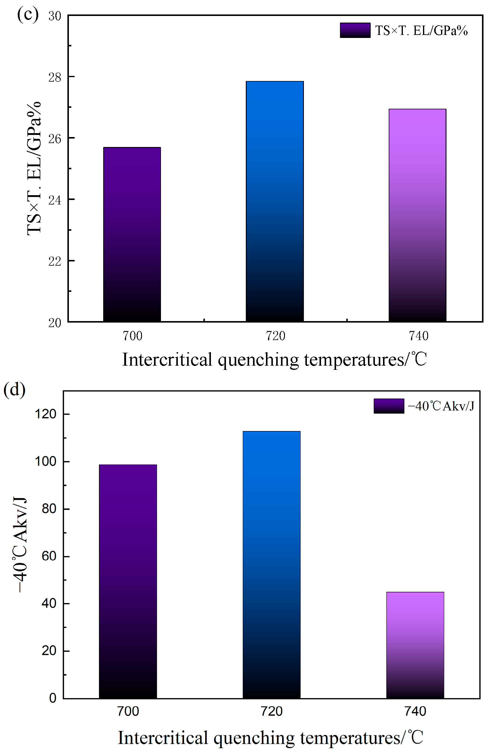 Metals 13 01737 g010b