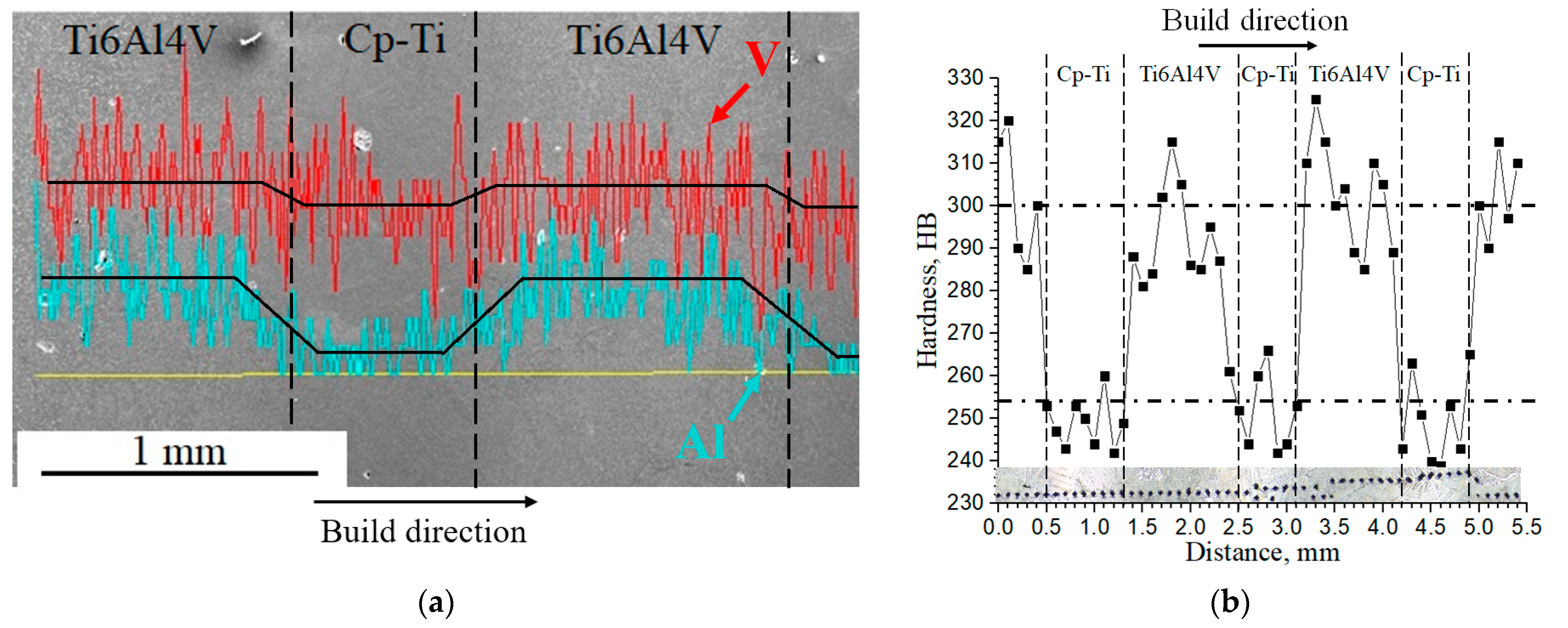 Metals 13 01738 g005
