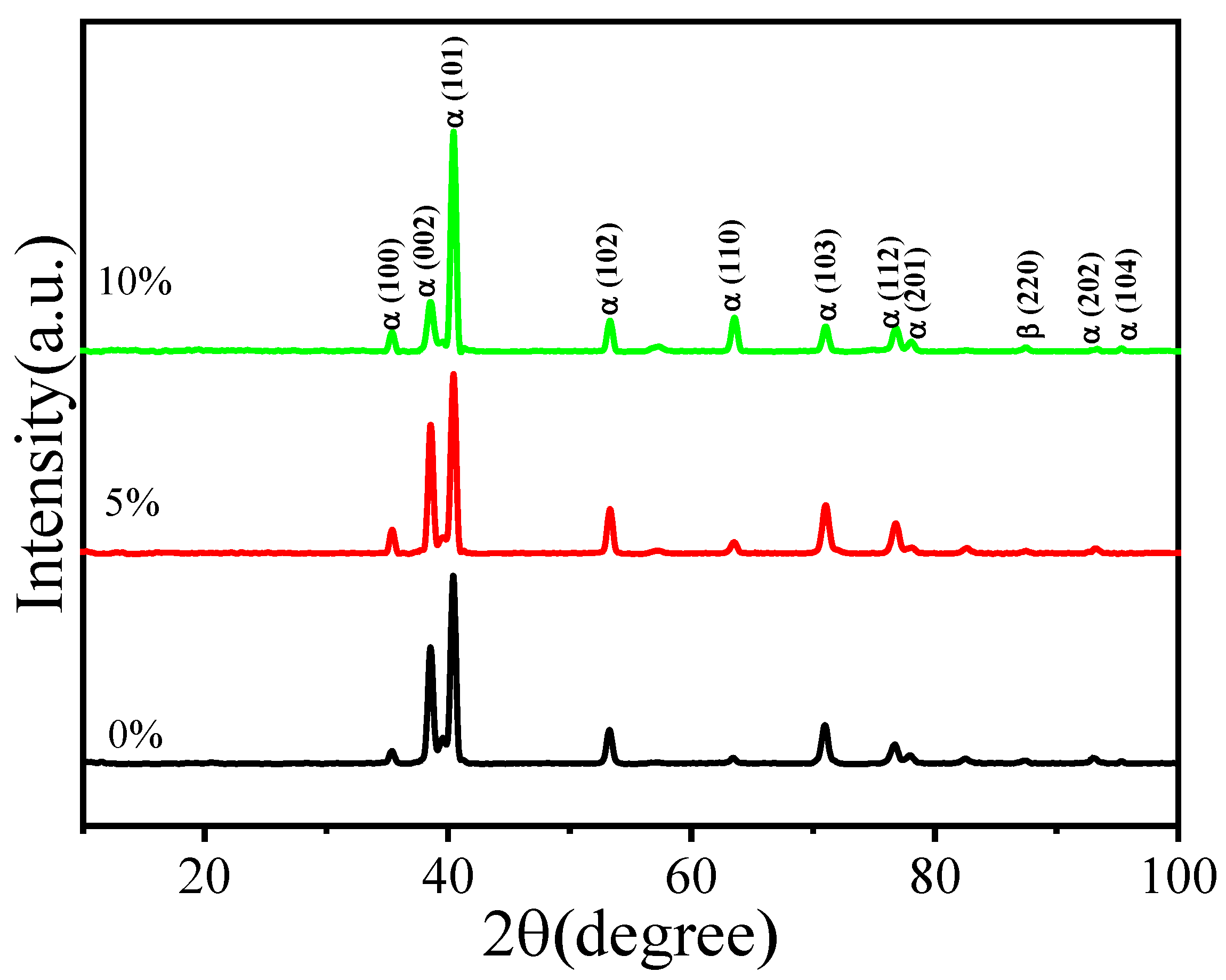 Metals 13 01740 g002