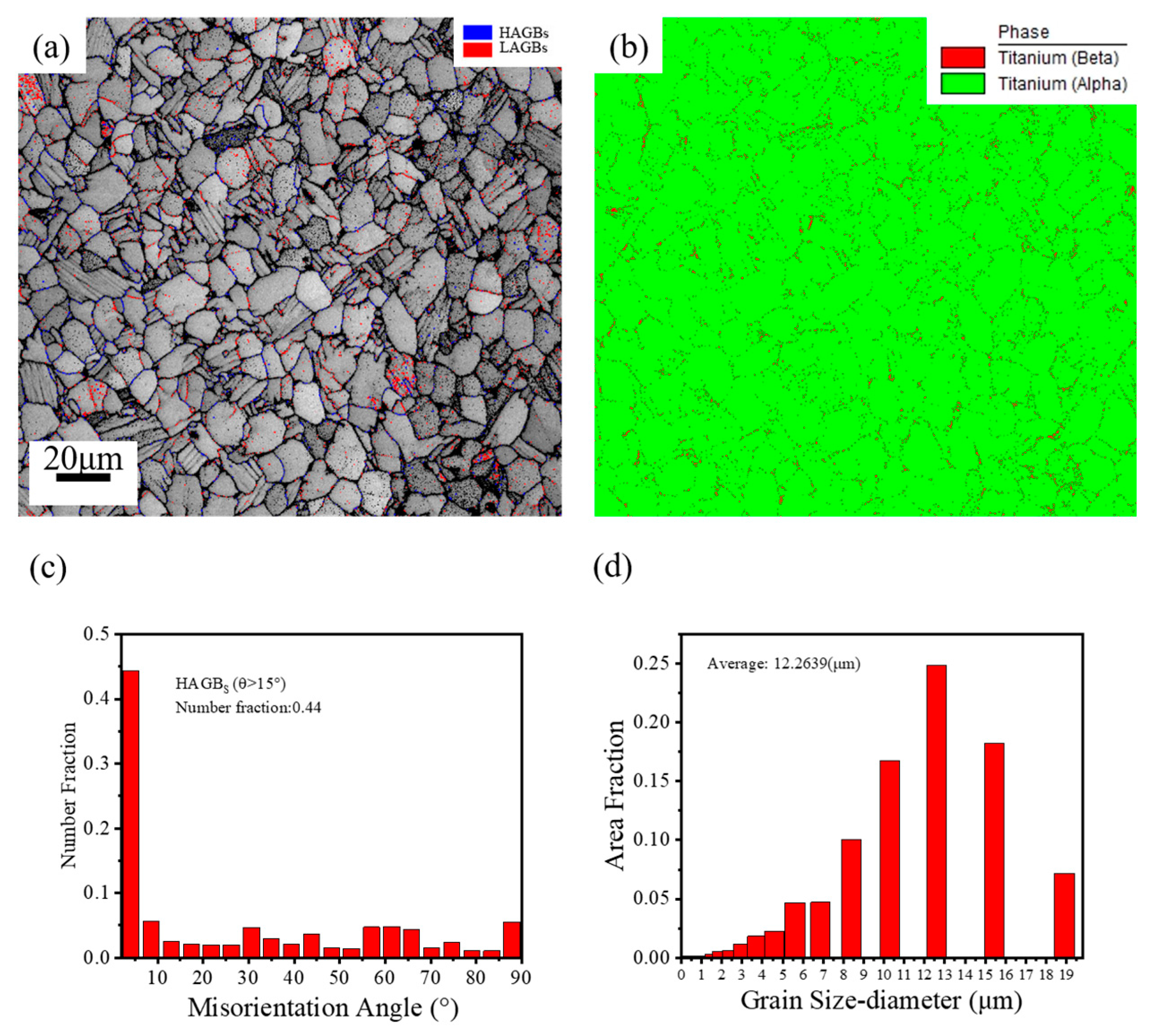 Metals 13 01740 g003