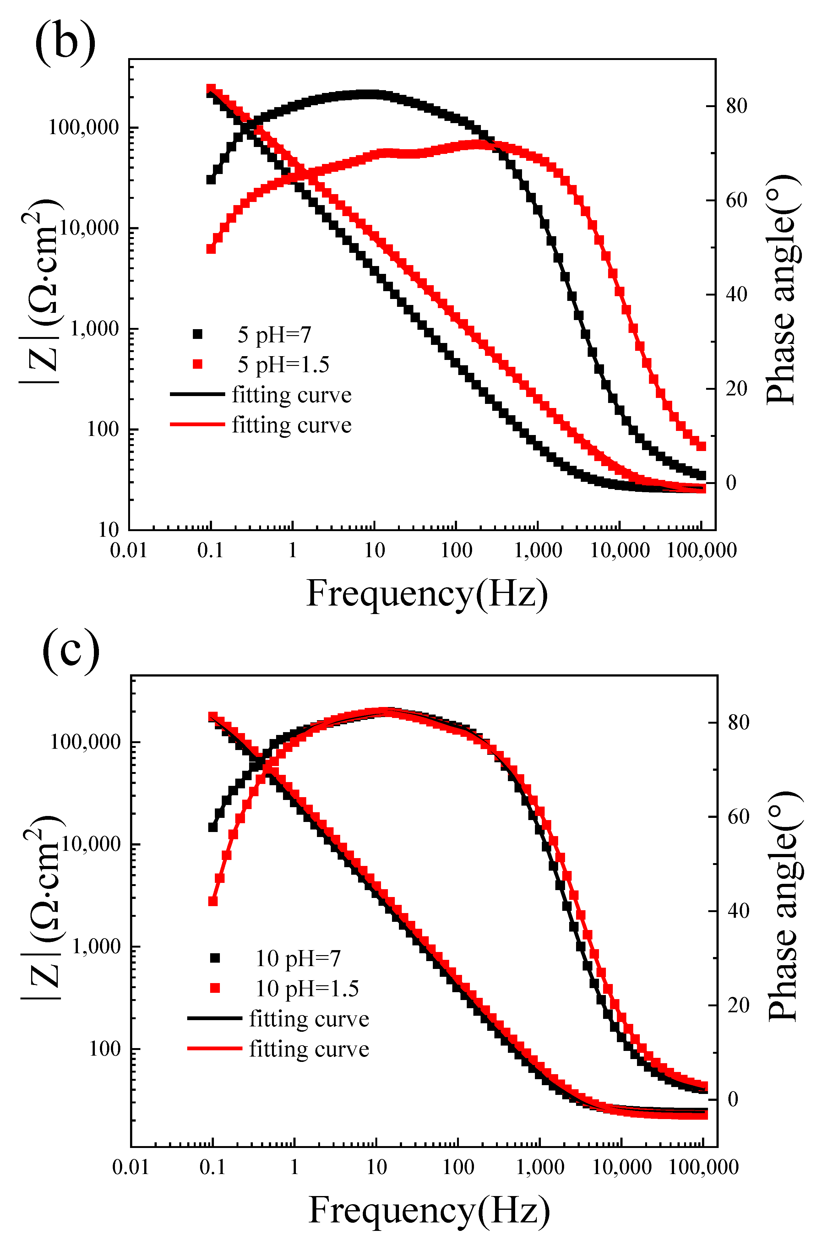 Metals 13 01740 g010b