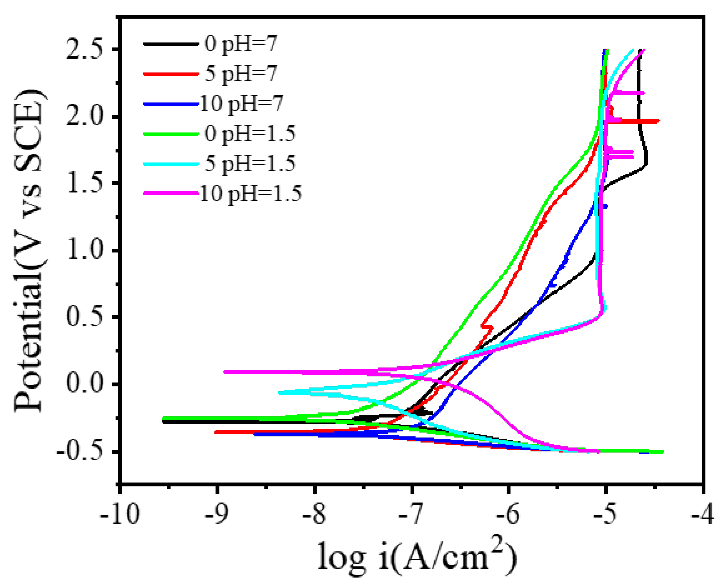 Metals 13 01740 g011