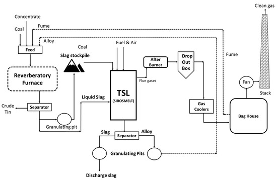 Metals 13 01742 g002