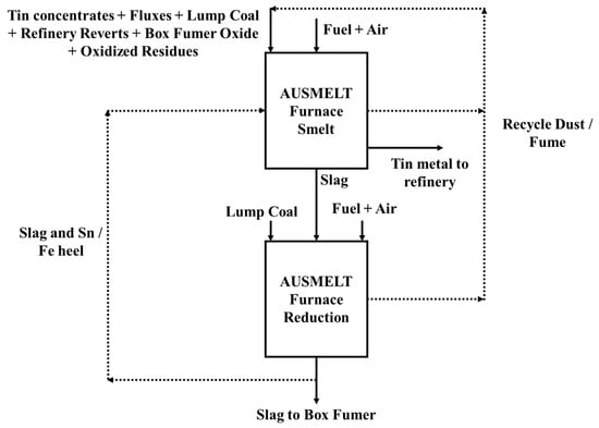 Metals 13 01742 g003