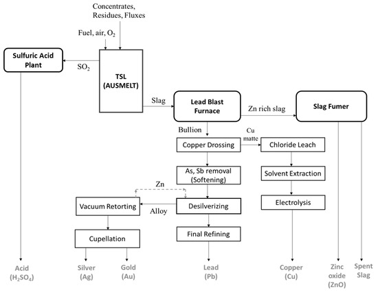 Metals 13 01742 g020
