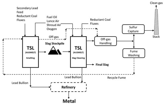 Metals 13 01742 g024