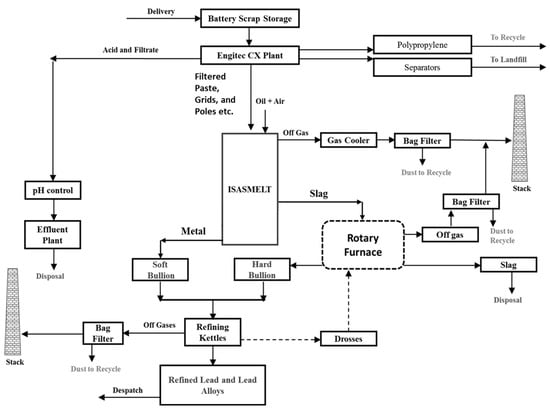 Metals 13 01742 g026