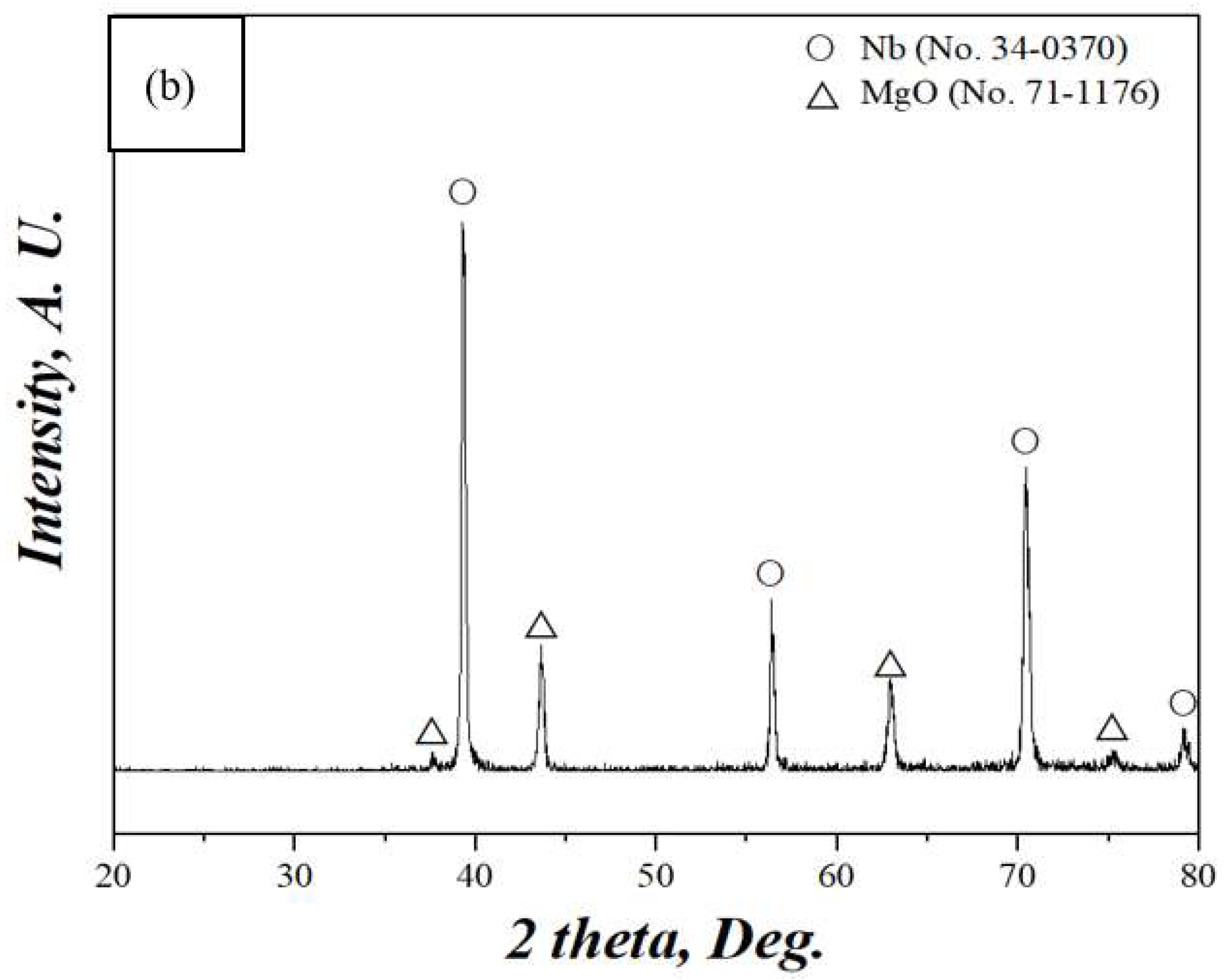 Metals 13 01743 g005b