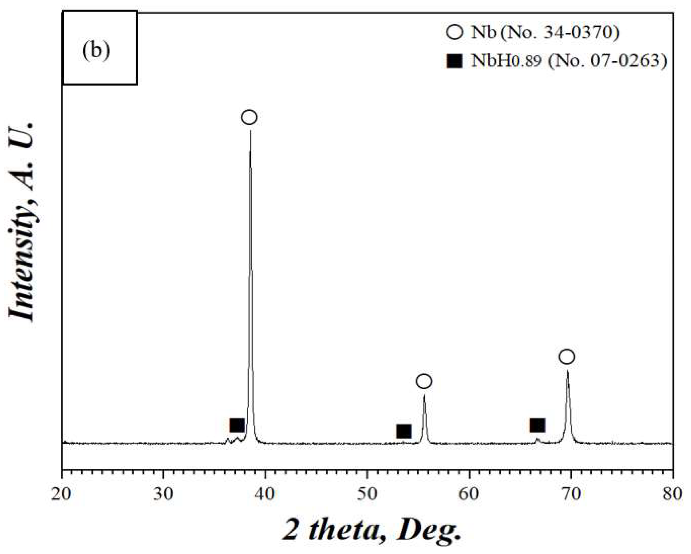 Metals 13 01743 g007b
