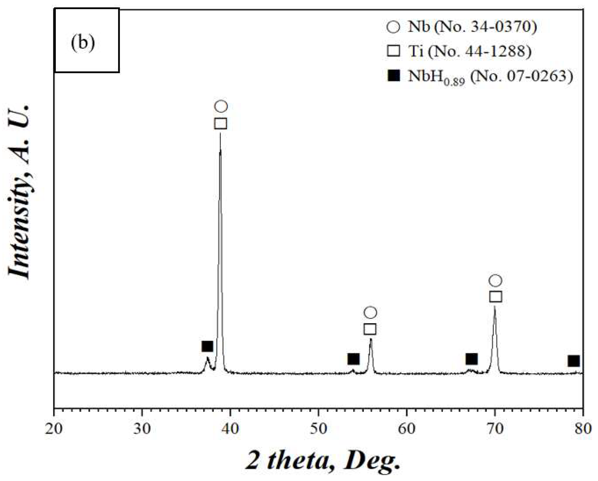 Metals 13 01743 g008b