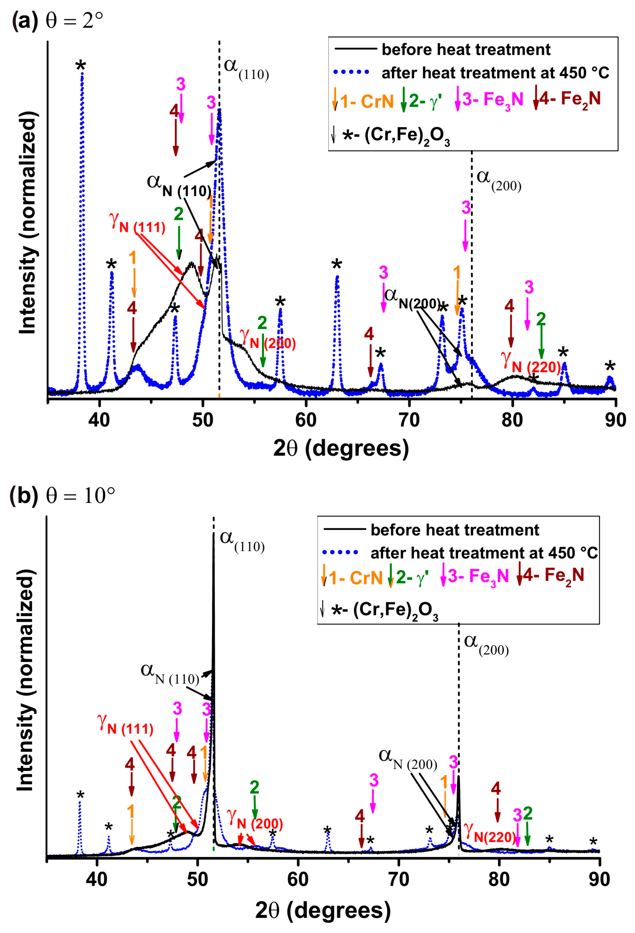 Metals 13 01744 g006