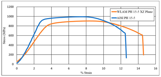 Metals 13 01748 g007