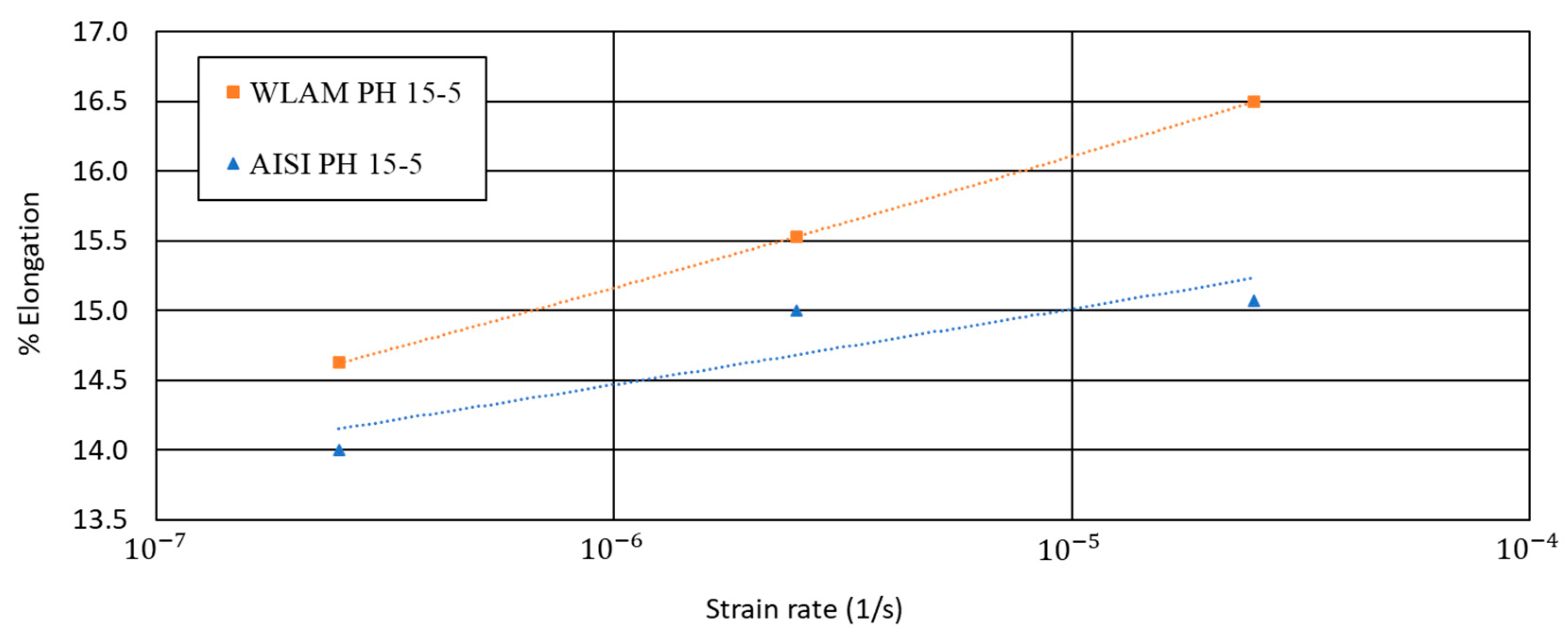Metals 13 01748 g012