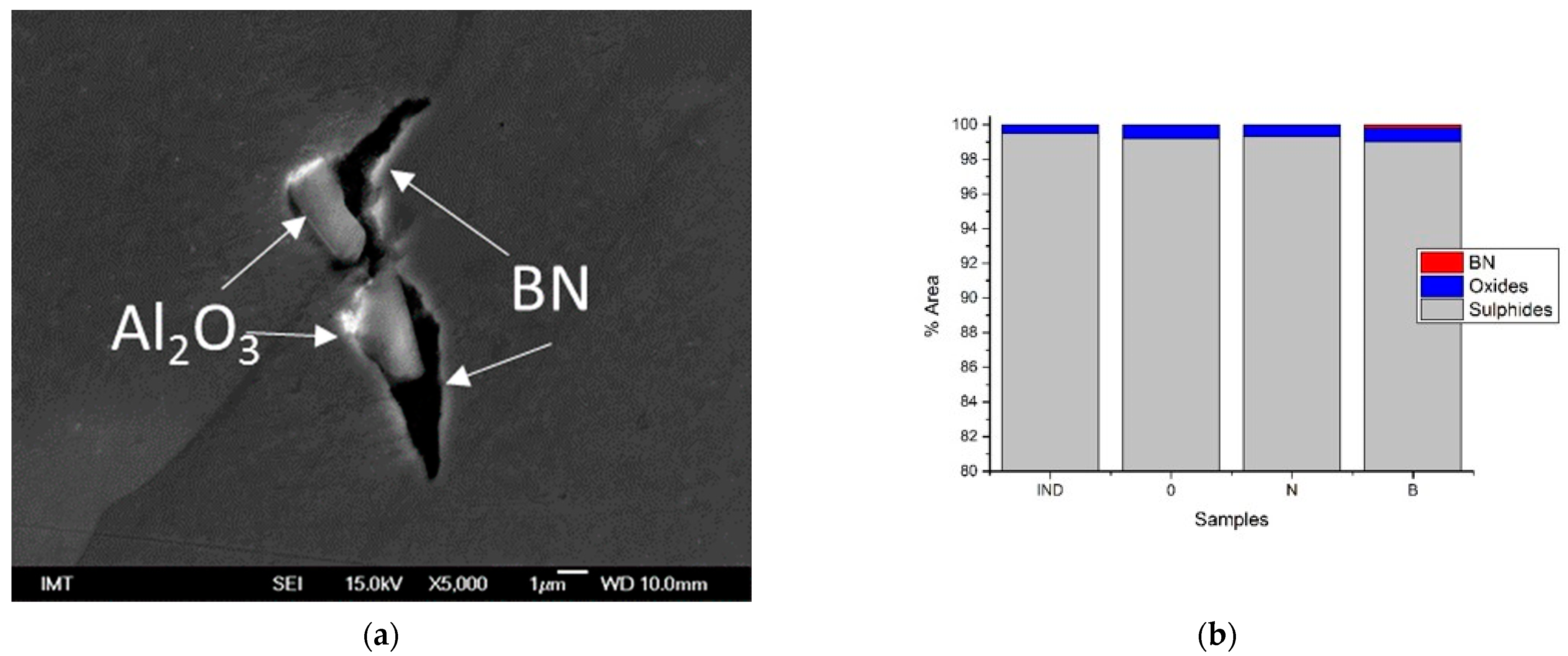 Metals 13 01759 g003a