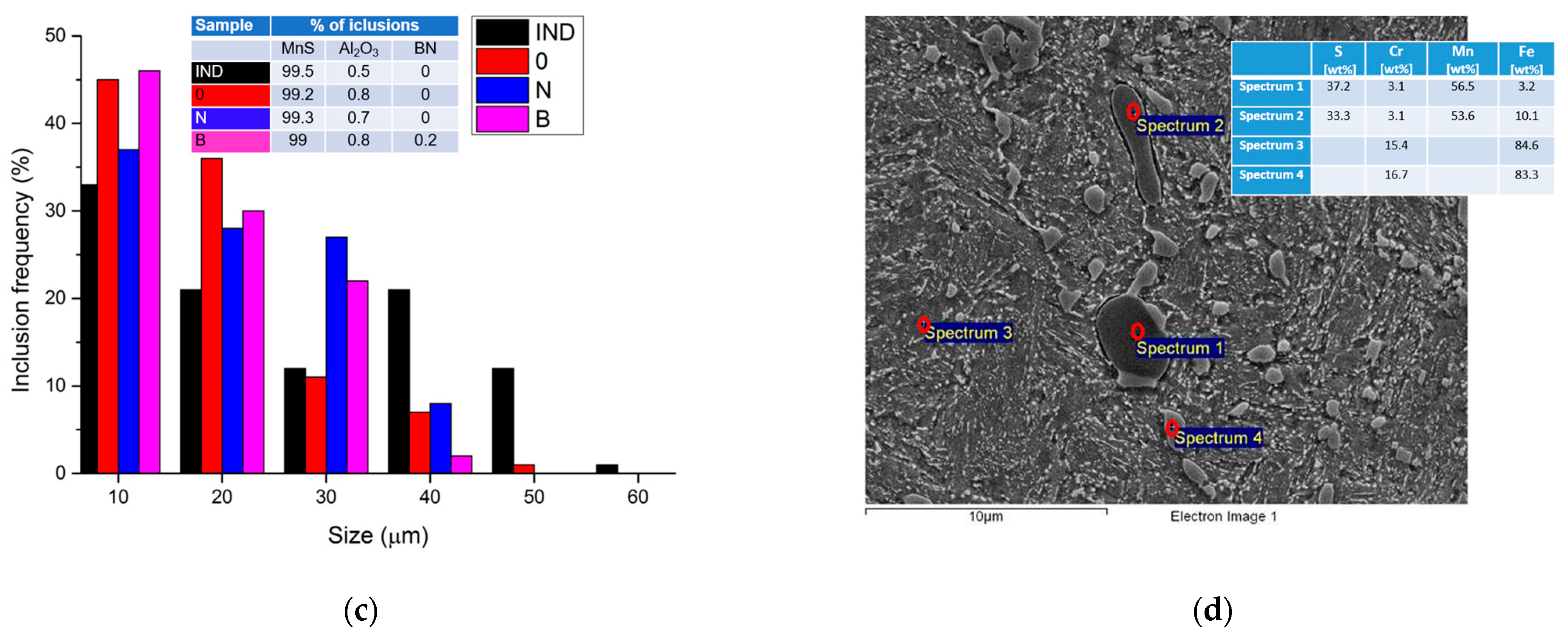 Metals 13 01759 g003b