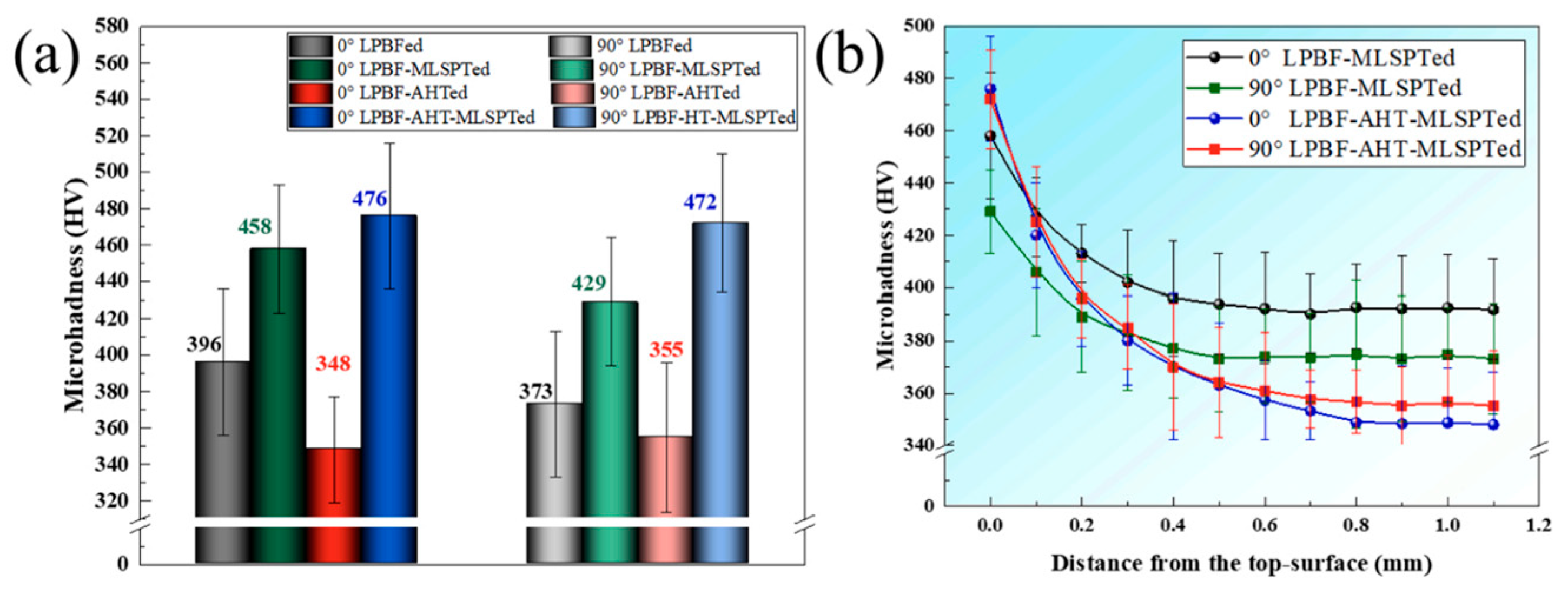 Metals 13 01762 g018