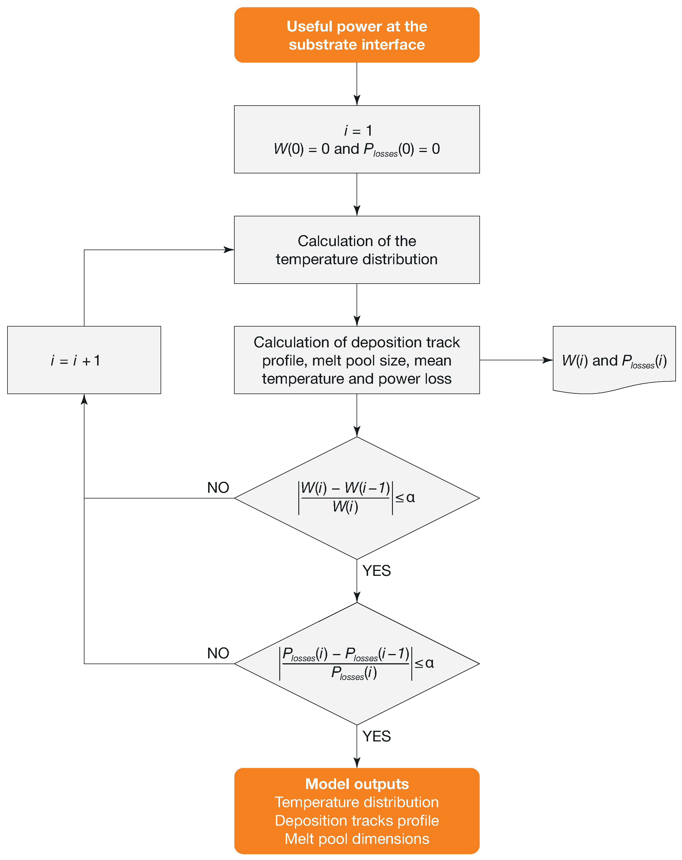 Metals 13 01763 g001