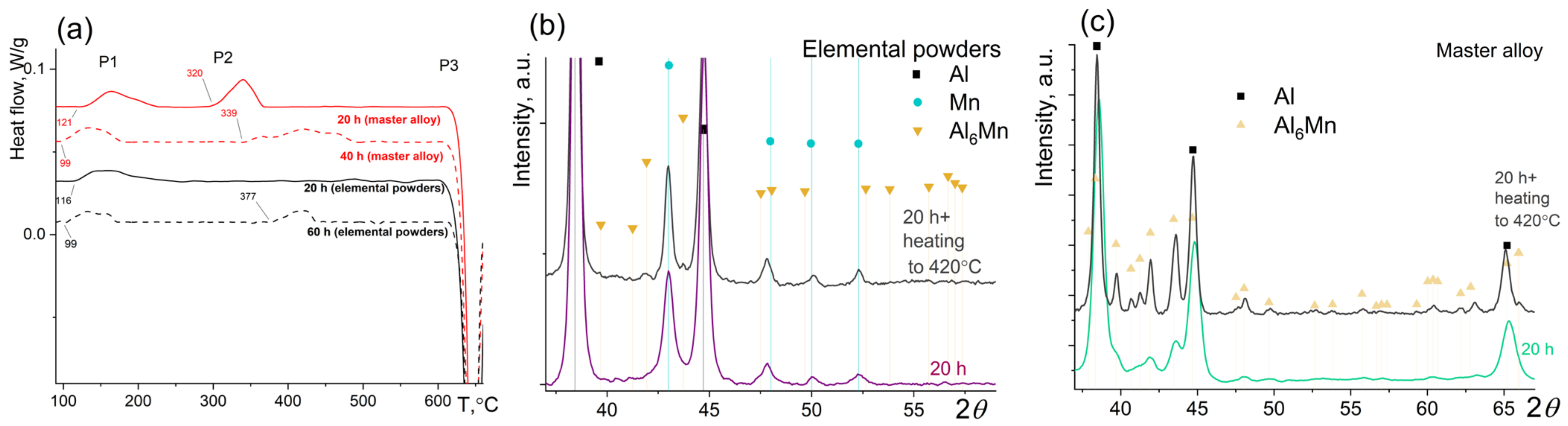 Metals 13 01765 g006