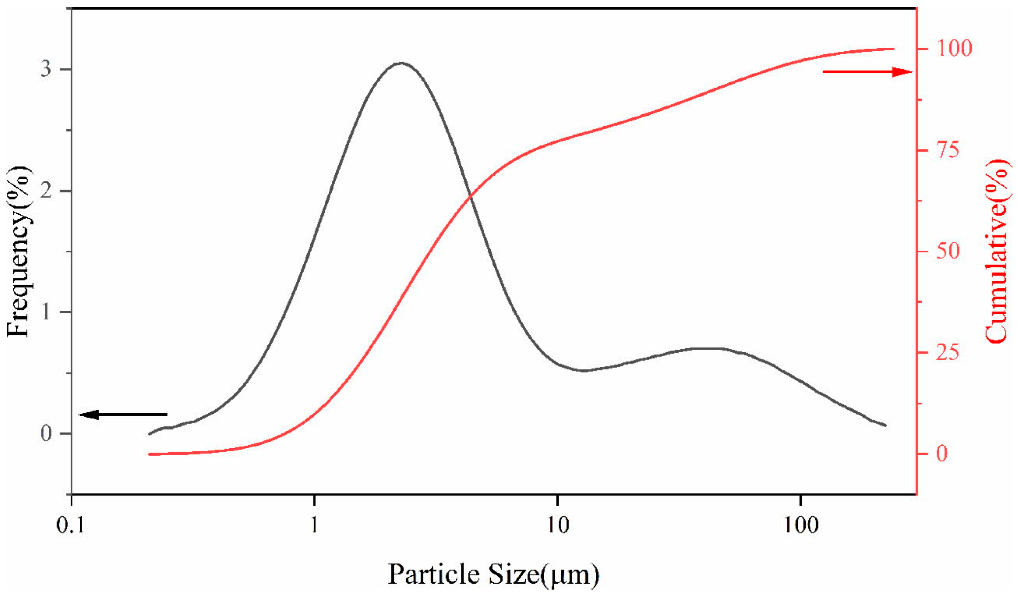 Metals 13 01768 g001