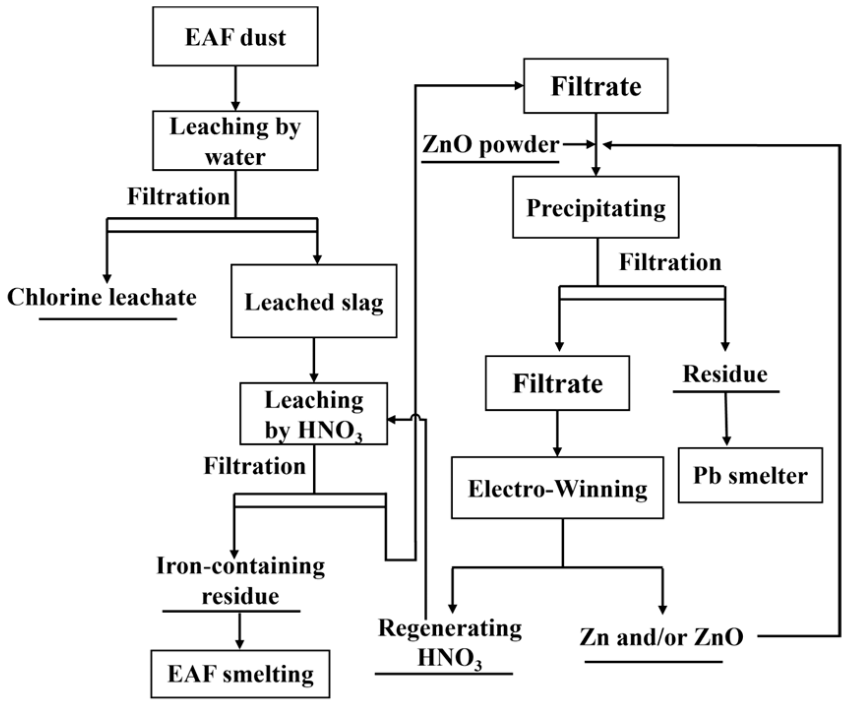 Metals 13 01768 g006