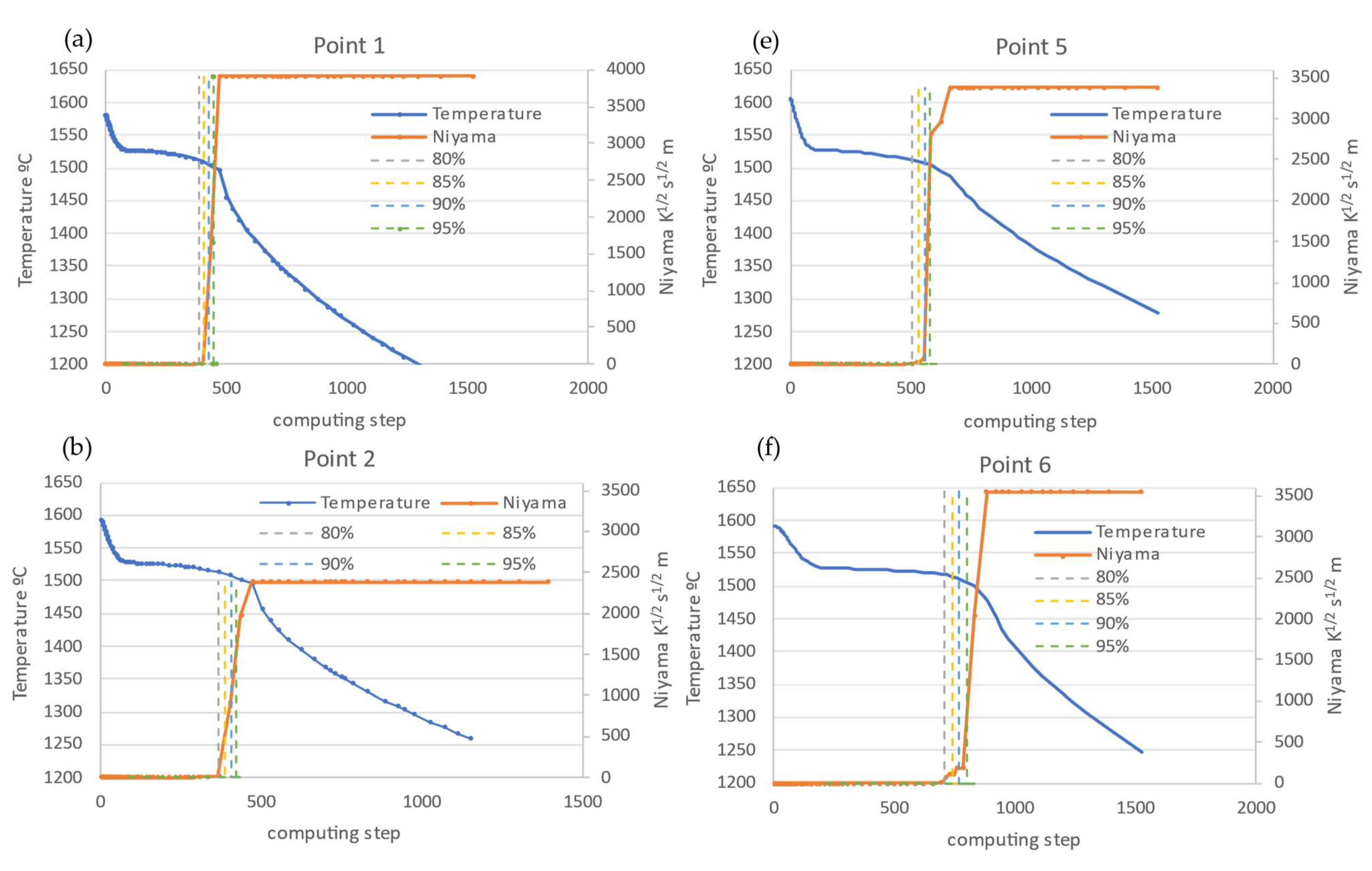 Metals 13 01777 g004a