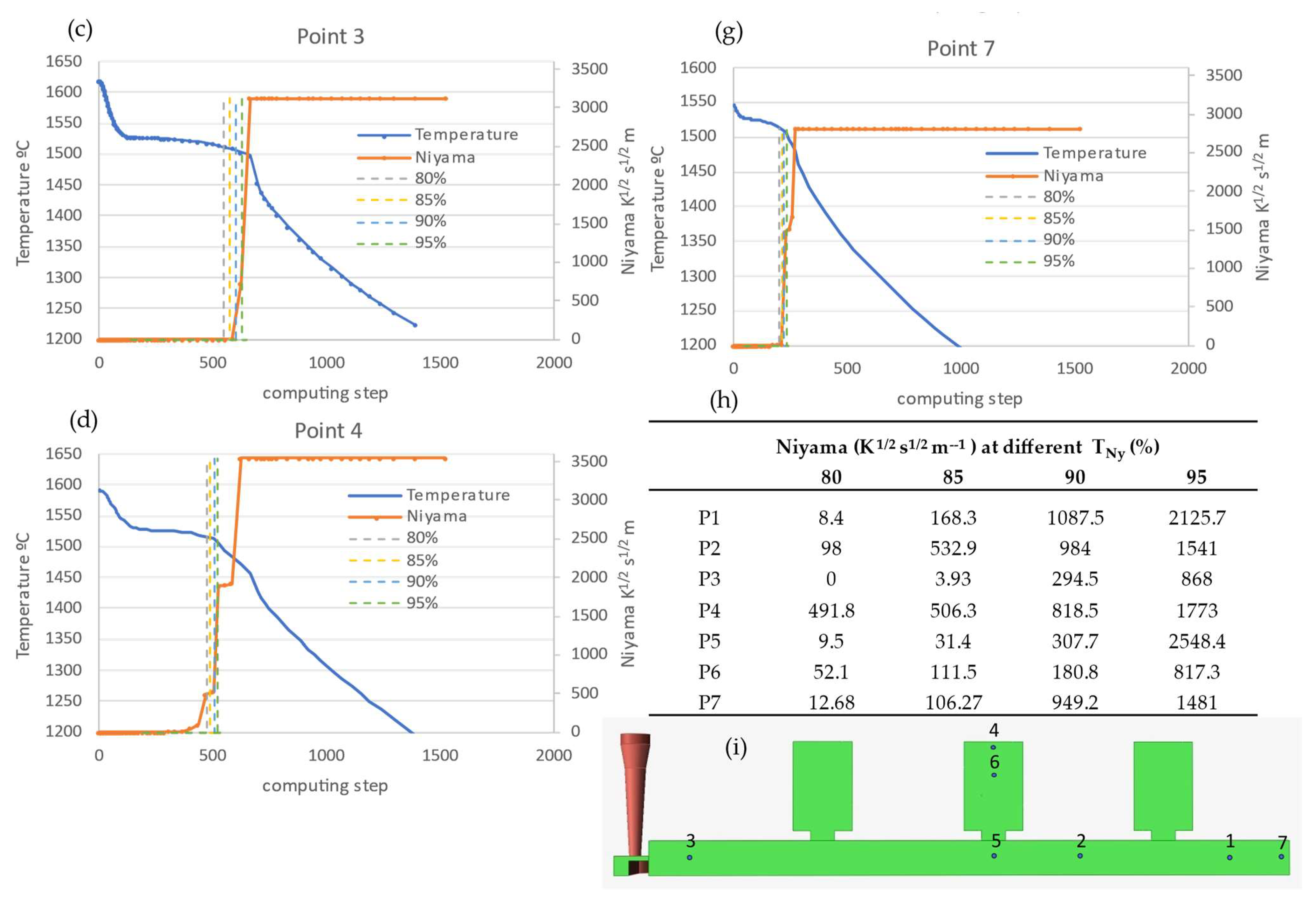 Metals 13 01777 g004b