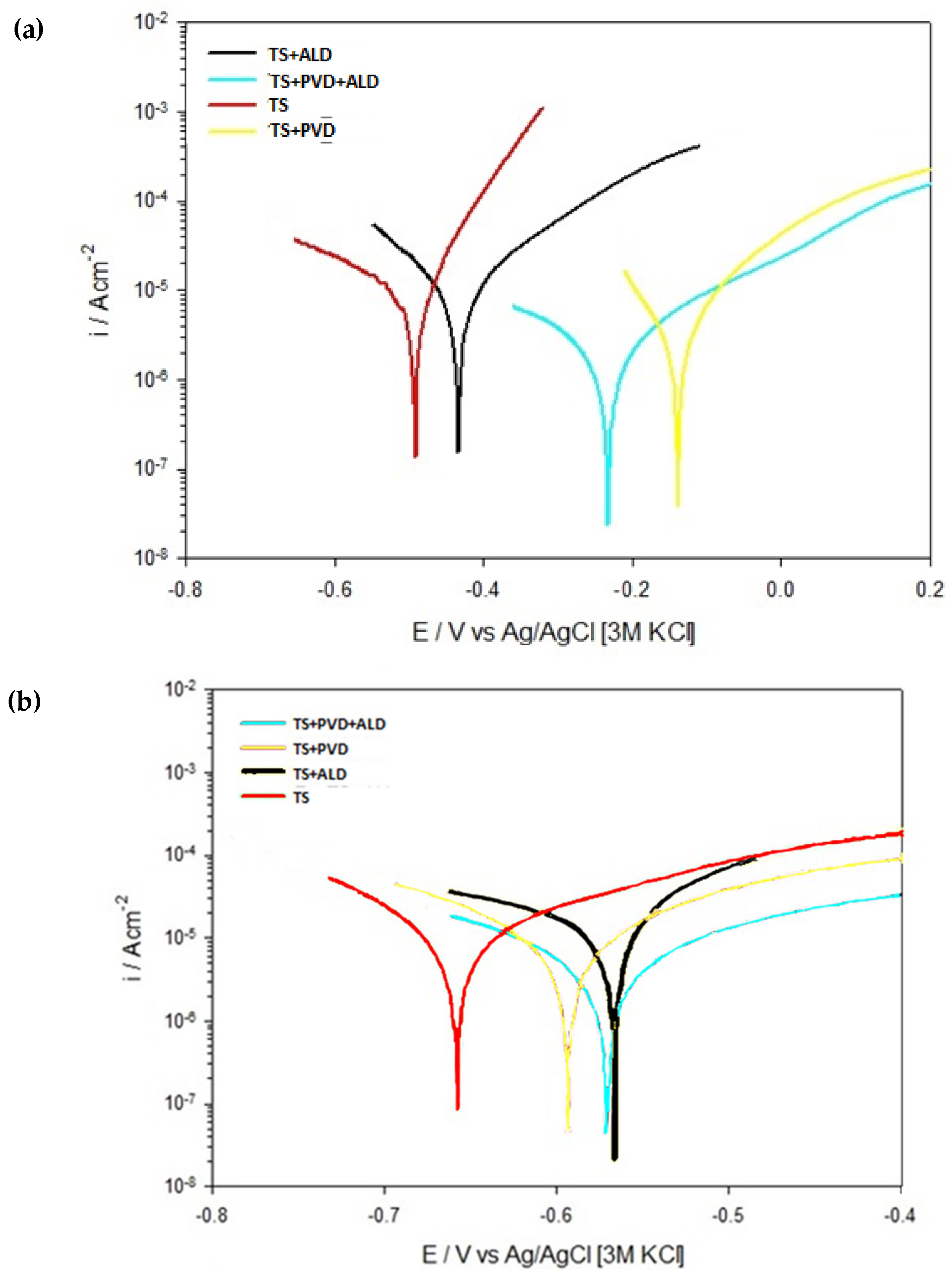 Metals 13 01778 g006
