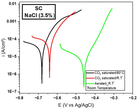 Metals 13 01782 g004