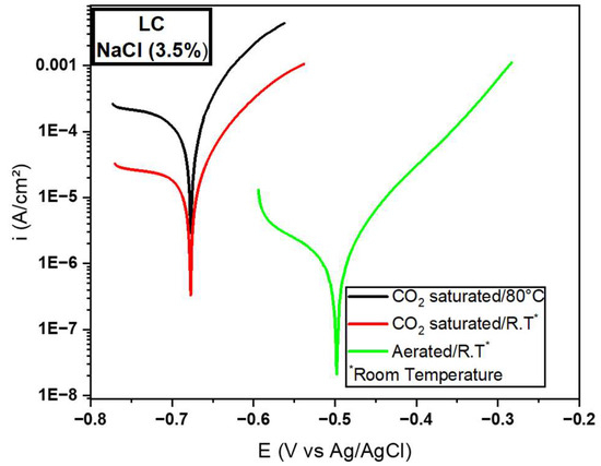 Metals 13 01782 g006